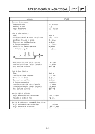 ESPECIFICAÇÕES DE MANUTENÇÃO                      ESPEC



                   Modelo                                     XT600E
Corrente de comando:
 Tipo/Fabricante                               520V2/DAIDO
 Número de elos                                106
 Folga da corrente                             30 ~ 40 mm

Freio a disco dianteiro:
  Tipo                                         Único
  Diâmetro externo do disco x Espessura        282 x 5 mm
  Limite de deflexão do disco                  0,15 mm
  Espessura da pastilha interna                6,0 mm
  <Limite de desgaste>                         <1,0mm>
  Espessura da pastilha externa                6,0 mm
  <Limite de desgaste>                         <1,0mm>




                                      *
 Diâmetro interno do cilindro mestre           12,7 mm
 Diâmetro interno do cilindro da pinça         33,0 mm
 Tipo do fluído de freio                       DOT #4

Freio a disco traseiro:
  Tipo                                         Único
  Diâmetro externo do disco                    220 mm
  Espessura do disco                           5,0 mm
  Espessura da pastilha                        6,0 mm
  <Limite de desgaste>                         <0,8mm>
  Diâmetro interno do cilindro mestre          12,7 mm
  Diâmetro interno do cilindro da pinça        34,9 mm
  Tipo do fluído de freio                      DOT #4

Manete e pedal de freio:
 Folga do manete (na extremidade)              2,0 ~ 5,0 mm
 Posição do pedal de freio                     12 mm

Manete de embreagem e manopla do acelerador:
 Folga do manete (na extremidade)              10 ~ 15 mm
 Folga do cabo do acelerador                   3,0 ~ 5,0 mm




                                          2-13
 