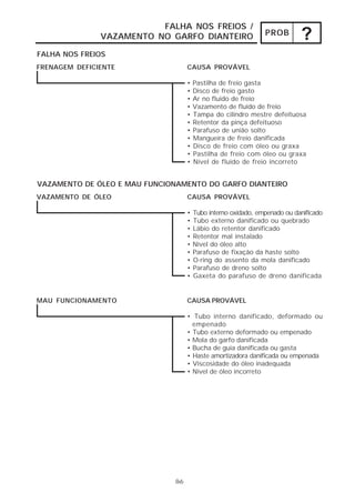 FALHA NOS FREIOS /
               VAZAMENTO NO GARFO DIANTEIRO                     PROB
                                                                            ?
FALHA NOS FREIOS
FRENAGEM DEFICIENTE                 CAUSA PROVÁVEL

                                    •   Pastilha de freio gasta
                                    •   Disco de freio gasto
                                    •   Ar no fluido de freio
                                    •   Vazamento de fluido de freio
                                    •   Tampa do cilindro mestre defeituosa
                                    •   Retentor da pinça defeituoso
                                    •   Parafuso de união solto
                                    •   Mangueira de freio danificada
                                    •   Disco de freio com óleo ou graxa
                                    •   Pastilha de freio com óleo ou graxa
                                    •   Nível de fluido de freio incorreto


VAZAMENTO DE ÓLEO E MAU FUNCIONAMENTO DO GARFO DIANTEIRO
VAZAMENTO DE ÓLEO                   CAUSA PROVÁVEL

                                    •   Tubo interno oxidado, empenado ou danificado
                                    •   Tubo externo danificado ou quebrado
                                    •   Lábio do retentor danificado
                                    •   Retentor mal instalado
                                    •   Nível do óleo alto
                                    •   Parafuso de fixação da haste solto
                                    •   O-ring do assento da mola danificado
                                    •   Parafuso de dreno solto
                                    •   Gaxeta do parafuso de dreno danificada


MAU FUNCIONAMENTO                   CAUSA PROVÁVEL

                                    • Tubo interno danificado, deformado ou
                                      empenado
                                    • Tubo externo deformado ou empenado
                                    • Mola do garfo danificada
                                    • Bucha de guia danificada ou gasta
                                    • Haste amortizadora danificada ou empenada
                                    • Viscosidade do óleo inadequada
                                    • Nível de óleo incorreto




                              8-6
 