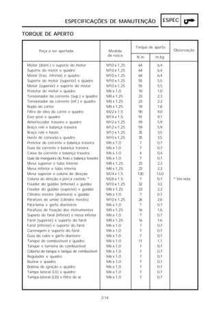 ESPECIFICAÇÕES DE MANUTENÇÃO                         ESPEC

TORQUE DE APERTO

                                                                Torque de aperto
        Peça a ser apertada                         Medida                         Observação
                                                    da rosca    N.m       m.kg

 Motor (diant.) e suporte do motor                 M10 x 1,25     64        6,4
 Suporte do motor e quadro                         M10 x 1,25     64        6,4
 Motor (tras. inferior) e quadro                   M10 x 1,25     64        6,4
 Suporte do motor (superior) e quadro              M10 x 1,25     55        5,5
 Motor (superior) e suporte do motor               M10 x 1,25     55        5,5
 Protetor do motor e quadro                        M6 x 1,0       10        1,0
 Tensionador da corrente (sup.) e quadro           M8 x 1,25      23        2,3
 Tensionador da corrente (inf.) e quadro           M8 x 1,25      23        2,3
 Bujão do cárter                                   M8 x 1,25      18        1,8
 Filtro de óleo do cárter e quadro                 M22 x 1,5      90        9,0
 Eixo pivô e quadro                                M14 x 1,5      91        9,1
 Amortecedor traseiro e quadro                     M12 x 1,25     59        5,9
 Braço relé e balança traseira                     M12 x 1,25     59        5,9
 Braço relé e haste                                M12 x 1,25     35        3,5
 Haste de conexão e quadro                         M10 x 1,25     35        3,5
 Protetor de corrente e balança traseira           M6 x 1,0        7        0,7
 Guia da corrente e balança traseira               M6 x 1,0        7        0,7
 Caixa da corrente e balança traseira              M6 x 1,0        4        0,4
 Guia da mangueira do freio e balança traseira     M6 x 1,0        7        0,7
 Mesa superior e tubo interno                      M8 x 1,25      23        2,3
 Mesa inferior e tubo interno                      M8 x 1,25      23        2,3
 Mesa superior e coluna de direção                 M24 x 1,5     130       13,0
 Coluna de direção e porca castelo *               M28 x 1,5       7        0,7    * Ver nota
 Fixador do guidão (inferior) e guidão             M10 x 1,25     32        3,2
 Fixador do guidão (superior) e guidão             M8 x 1,25      23        2,3
 Cilindro mestre (dianteiro) e guidão              M6 x 1,0        7        0,7
 Parafuso de união (cilindro mestre)               M10 x 1,25     26        2,6
 Pára-lama e garfo dianteiros                      M6 x 1,0        7        0,7
 Parafuso de fixação dos instrumentos              M8 x 1,25      16        1,6
 Suporte do farol (inferior) e mesa inferior       M6 x 1,0        7        0,7
 Farol (superior) e suporte do farol               M8 x 1,25      16        1,6
 Farol (inferior) e suporte do farol               M6 x 1,0        7        0,7
 Carenagem e suporte do farol                      M6 x 1,0        7        0,7
 Guia do cabo e garfo dianteiro                    M6 x 1,0        7        0,7
 Tanque de combustível e quadro                    M6 x 1,0       11        1,1
 Tanque e torneira de combustível                  M6 x 1,0        7        0,7
 Coberta do tanque e tanque de combustível         M6 x 1,0        7        0,7
 Regulador e quadro                                M6 x 1,0        7        0,7
 Buzina e quadro                                   M6 x 1,0        7        0,7
 Bobina de ignição e quadro                        M6 x 1,0        7        0,7
 Tampa lateral (LE) e quadro                       M6 x 1,0        7        0,7
 Tampa lateral (LD) e filtro de ar                 M6 x 1,0        7        0,7




                                                 2-14
 