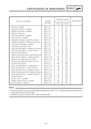 ESPECIFICAÇÕES DE MANUTENÇÃO                        ESPEC




                                                               Torque de aperto
         Peça a ser apertada                      Medida                          Observação
                                                  da rosca     N.m       m.kg

  Assento e quadro                                M6 x 1,0        7        0,7
  Pára-lama traseiro e quadro                     M6 x 1,0        7        0,7
  Suporte da licença e quadro                     M6 x 1,0        7        0,7
  Suporte da licença                              M6 x 1,0        7        0,7
  Trava do capacete e quadro                      M6 x 1,0        7        0,7
  Pisca traseiro e quadro                         M12 x 1,25      3        0,3
  Lâmpada e tampa da lanterna traseira            M6 x 1,0        7        0,7
  Tampa da lanterna e Suporte da licença          M6 x 1,0        7        0,7
  Terminal da manopla e guidão                    M8 x 1,25      16        1,6
  Interruptor de partida e fio                    M6 x 1,0        7        0,7
  Cabo da embreagem e tampa da carcaça            M6 x 1,0        7        0,7
  Cubo da roda (diant.) e disco de freio          M8 x 1,25      23        2,3
  Eixo da roda dianteira                          M14 x 1,5      59        5,9
  Suporte do eixo da roda e garfo dianteiros      M6 x 1,0        9        0,9
  Pinça do freio (diant.) e garfo dianteiro       M10 x 1,25     35        3,5
  Parafuso de união (pinça do freio)              M10 x 1,25     26        2,6
  Parafuso de sangria da pinça do freio           M7 x 1,0        6        0,6
  Eixo da roda traseira                           M14 x 1,5     104       10,4
  Cubo da embreagem e engrenagem                  M10 x 1,25     62        6,2
  Cubo da roda (tras.) e disco de freio           M6 x 1,0       10        1,0
  Pinça do freio (tras.) e balança traseira       M10 x 1,25     48        4,8
  Protetor da pinça do freio e balança traseira   M6 x 1,0        7        0,7
  Pinça do freio (tras.) e suporte da pinça       M10 x 1,25     35        3,5
  Cavalete lateral                                M12 x 1,25     40        4,0
  Estribo (tras.) e quadro                        M8 x 1,25      23        2,3
  Cilindro mestre (tras.) e quadro                M8 x 1,25      23        2,3
  Estribo (diant.) e quadro                       M10 x 1,25     48        4,8


NOTA:
1. Primeiro, aperte a porca castelo aproximadamente 43N.m (4,3 m.kg) usando um torquímetro,
  então solte a porca uma volta.
2. Reaperte a porca castelo até o valor especificado.




                                                  2-15
 