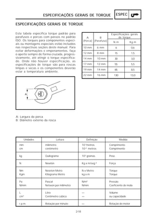 ESPECIFICAÇÕES GERAIS DE TORQUE                                  ESPEC

ESPECIFICAÇÕES GERAIS DE TORQUE

Esta tabela especifica torque padrão para                                    Especificações gerais
parafusos e porcas com passos no padrão                  A        B               de torque
ISO. Os torques para componentes especi-              (Porca) (Parafuso)
                                                                               N.m              Kg.m
ais ou montagens especiais estão incluídos
nas respectivas seções deste manual. Para             10 mm         6 mm           6            0,6
evitar deformações e empenamentos, faça
o aperto sempre de forma cruzada, progres-            12 mm         8 mm        15              1,5
sivamente, até atingir o torque especifica-           14 mm         10 mm       30              3,0
do. Onde não houver especificação, as
especificações de torque são para roscas              17 mm         12 mm       55              5,5
limpas e secas e os componentes deverão               19 mm         14 mm       85              8,5
estar a temperatura ambiente.
                                                      22 mm         16 mm      130              13,0




A: Largura da porca
B: Diâmetro externo da rosca




       Unidades                Leitura                   Definição                     Medida

  mm                 milímetro                       10-3metros             Comprimento
  cm                 centímetro                      10-² metros            Comprimento

  kg                 Quilograma                      103 gramas             Peso

  N                  Newton                          Kg x m/seg ²           Força

  Nm                 Newton Metro                    N x Metro              Torque
  Kgm                Kilograma Metro                 kg x m                 Torque

  Pa                 Pascal                          N/m²                   Pressão
  N/mm               Netwon por milímetro            N/mm                   Coeficiente de mola

  L                  Litro                           —                      Volume
  cm3                Centímetro cúbico               —                      ou capacidade

  r.p.m.             Rotação por minuto              —                      Rotação do motor


                                              2-18
 