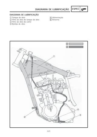 DIAGRAMA DE LUBRIFICAÇÃO       ESPEC

DIAGRAMA DE LUBRIFICAÇÃO
1   Tanque de óleo                        A Alimentação
2   Filtro de óleo do tanque de óleo      B Retorno
3   Filtro de óleo do cárter
4   Bomba de óleo




                                                          A
                                                          B




                                       2-21
 