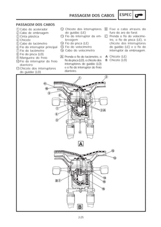 PASSAGEM DOS CABOS                      ESPEC

PASSAGEM DOS CABOS
1 Cabo do acelerador             12 Chicote dos interruptores         B Fixe o cabo através do
2 Cabo de embreagem                 do guidão (LE)                      furo do aro do farol.
3 Cinta plástica                 13 Fio do interruptor da em-         C Prenda o fio do velocíme-
4 Chicote                           breagem                             tro, o fio do pisca (LE), o
5 Cabo do tacômetro              14 Fio do pisca (LE)                   chicote dos interruptores
6 Fio do interruptor principal   15 Fio do velocímetro                  do guidão (LE) e o fio do
7 Fio do tacômetro               16 Cabo do velocímetro                 interruptor da embreagem.
8 Fio do pisca (LD)
9 Mangueira do freio             A Prenda o fio do tacômetro, o       A Chicote (LE)
10 Fio do interruptor do freio     fio do pisca (LD), o chicote dos   B Chicote (LD)
   dianteiro                       interruptores do guidão (LD)
11 Chicote dos interruptores       e o fio do interruptor do freio
   do guidão (LD)                  dianteiro.




                                                A




                                               B
                                               2-25
 