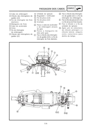 PASSAGEM DOS CABOS                      ESPEC

1 Cabo de embreagem               9   Unidade de ignição             D Fixe o chicote dos interrupto-
2 Chicote dos interruptores do   10   Regulador / retificador          res do guidão (LE) e o fio do
  guidão (LD)                    11   Fio do pisca (LD)                interruptor da embreagem.
3 Fio do interruptor do freio    12   Fio do pisca (LE)              E Fixe os fios dos piscas (LD e LE)
  dianteiro                      13   Grampo                           e o fio da luz de freio traseira.
4 Mangueira do freio                                                 F Fixe o chicote e o fio da
                                 A Passe o cabo do acelerador
5 Cabo do acelerador                                                   unidade de ignição.
                                   e da embreagem através
6 Cinta                                                              G Após unir os conectores
                                   do guia.
7 Fio do interruptor                                                   do chicote principal e o
                                 B Passe a mangueira de
  da embreagem                                                         chicote lateral, empurre
                                   óleo pelo guia.
8 Chicote dos interruptores do                                         estes conectores para
                                 C Fixe o chicote dos interrupto-
  guidão (LE)                                                          dentro da tampa.
                                   res do guidão (LD) e o fio do
                                   interruptor do freio dianteiro.




                                               2-26
 