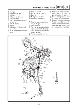 PASSAGEM DOS CABOS                         ESPEC

1    Grampo                           11   Relé de partida                    F Encaixe o cabo de instru-
2    Mangueira de óleo                12   Fio do relé de partida               mentos com a cinta na
3    Chicote                          13   Buzina                               parte inferior do garfo.
4    Cabo do acelerador               14   Mangueira do freio                 G Fixe a mangueira de freio
5    Cinta plástica                   15   Cabo do velocímetro                  e o cabo do velocímetro.
6    Cabo do terminal negativo (-)                                            H Passe o fio do interruptor ao
     da bateria                       A Passe os cabos do acelerador            longo do quadro, se certifi-
7    Relé do pisca                      através do guia.                        cando que o fio não será cor-
8    Fusível                          B Fixe o chicote.                         tado/beliscado entre o qua-
9    Cabo do terminal positivo (+)    C Fixe o fio do magneto, o fio do         dro e os estribos traseiros.
     da bateria                         relé de partida e o fio da bateria.
10   Fio do interruptor do cavalete   D Passe o cabo do velocímetro
     lateral                            através do guia.
                                      E Fixe a mangueira do freio.




                                                     2-28
 
