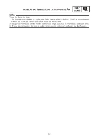 INSP
                 TABELAS DE INTERVALOS DE MANUTENÇÃO
                                                                                    AJUS
NOTA:
Troca de fluído de freio:
1. Ao desmontar o cilindro ou a pinça de freio, trocar o fluído de freio. Verificar normalmente
   o nível do fluído de freio e adicionar fluído se necessário.
2. Nas partes internas do cilindro mestre e cilindro da pinça, substitua os retentores a cada dois anos.
3. Trocar as mangueiras de freio a cada 4 anos, ou se estiverem rachadas ou danificadas.




                                                  3-2
 