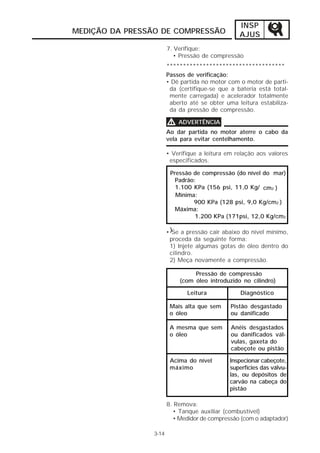 INSP
MEDIÇÃO DA PRESSÃO DE COMPRESSÃO                  AJUS
                        7. Verifique:
                           • Pressão de compressão
                        ************************************
                        Passos de verificação:
                        • Dê partida no motor com o motor de parti-
                         da (certifique-se que a bateria está total-
                         mente carregada) e acelerador totalmente
                         aberto até se obter uma leitura estabiliza-
                         da da pressão de compressão.

                        V   ADVERTÊNCIA
                        Ao dar partida no motor aterre o cabo da
                        vela para evitar centelhamento.

                        • Verifique a leitura em relação aos valores
                         especificados.

                         Pressão de compressão (do nível do mar)
                           Padrão:
                           1.100 KPa (156 psi, 11,0 Kg/ cm2 )
                           Mínima:
                                 900 KPa (128 psi, 9,0 Kg/cm2 )
                           Máxima:
                                  1.200 KPa (171psi, 12,0 Kg/cm2

                        • )Se a pressão cair abaixo do nível mínimo,
                         proceda da seguinte forma:
                         1) Injete algumas gotas de óleo dentro do
                         cilindro.
                         2) Meça novamente a compressão.

                                 Pressão de compressão
                            (com óleo introduzido no cilindro)

                               Leitura             Diagnóstico

                         Mais alta que sem     Pistão desgastado
                         o óleo                ou danificado

                         A mesma que sem       Anéis desgastados
                         o óleo                ou danificados vál-
                                               vulas, gaxeta do
                                               cabeçote ou pistão

                         Acima do nível        Inspecionar cabeçote,
                         máximo                superfícies das válvu-
                                               las, ou depósitos de
                                               carvão na cabeça do
                                               pistão

                        8. Remova:
                          • Tanque auxiliar (combustível)
                          • Medidor de compressão (com o adaptador)

                 3-14
 