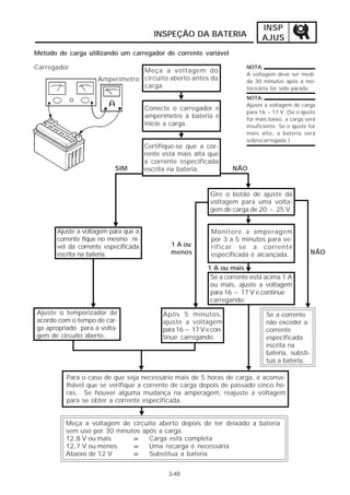 INSP
                                         INSPEÇÃO DA BATERIA                  AJUS
Método de carga utilizando um carregador de corrente variável

Carregador                                                              NOTA:
                                Meça a voltagem do
                                                                        A voltagem deve ser medi-
                    Amperímetro circuito aberto antes da                da 30 minutos após a mo-
                                carga.                                  tocicleta ter sido parada.
                                                                        NOTA:
                                                                        Ajuste a voltagem de carga
                                      Conecte o carregador e
                                                                        para 16 ~17 V. (Se o ajuste
                                      amperímetro à bateria e           for mais baixo, a carga será
                                      inicie a carga.                   insuficiente. Se o ajuste for
                                                                        mais alto, a bateria será
                                                                        sobrecarregada.)
                                      Certifique-se que a cor-
                                      rente está mais alta que
                                      a corrente especificada
                          SIM         escrita na bateria.           NÃO


                                                            Gire o botão de ajuste da
                                                            voltagem para uma volta-
                                                            gem de carga de 20 ~ 25 V.


       Ajuste a voltagem para que a                          Monitore a amperagem
       corrente fique no mesmo ní-                           por 3 a 5 minutos para ve-
       vel da corrente especificada           1 A ou         rificar se a corrente
       escrita na bateria.                    menos          especificada é alcançada.             NÃO

                                                           1 A ou mais
                                                            Se a corrente está acima 1 A
                                                            ou mais, ajuste a voltagem
                                                            para 16 ~ 17 V e continue
                                                            carregando.
Ajuste o temporizador de                    Após 5 minutos,                     Se a corrente
acordo com o tempo de car-                  ajuste a voltagem                   não exceder a
ga apropriado para a volta-                 para 16 ~ 17 V e con-               corrente
gem de circuito aberto.                     tinue carregando.                   especificada
                                                                                escrita na
                                                                                bateria, substi-
                                                                                tua a bateria.

          Para o caso de que seja necessário mais de 5 horas de carga, é aconse-
          lhável que se verifique a corrente de carga depois de passado cinco ho-
          ras. Se houver alguma mudança na amperagem, reajuste a voltagem
          para se obter a corrente especificada.


          Meça a voltagem de circuito aberto depois de ter deixado a bateria
          sem uso por 30 minutos após a carga.
          12,8 V ou mais      =
                              > Carga está completa
          12,7 V ou menos     =
                              > Uma recarga é necessária
          Abaixo de 12 V      =
                              > Substitua a bateria


                                             3-48
 