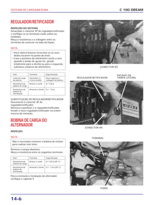 SISTEMA DE CARGA/BATERIA
14-6
REGULADOR/RETIFICADOR
INSPEÇÃO DO SISTEMA
Desacople o conector 4P do regulador/retificador
e verifique se os terminais estão soltos ou
oxidados.
Meça a resistência e a voltagem entre os
terminais do conector no lado da fiação.
NOTA
SUBSTITUIÇÃO DO REGULADOR/RETIFICADOR
Desconecte o conector 4P do
regulador/retificador.
Remova o parafuso e o regulador/retificador.
Instale o novo regulador/retificador na ordem
inversa da remoção.
BOBINA DE CARGA DO
ALTERNADOR
INSPEÇÃO
NOTA
Remova a tampa dianteira.
Meça a resistência entre os seguintes terminais.
Para a remoção e instalação do alternador
verifique o capítulo 9.
Não é necessário remover a bobina do estator
para realizar este teste.
• Você obterá leituras incorretas se os seus
dedos tocarem na ponta do teste.
• Caso o ponteiro do ohmímetro oscile a zero
quando o botão de ajuste for girado
totalmente para a direita ou para a esquerda,
substitua a bateria do ohmímetro.
C 100 DREAM
(CONECTOR 4P)
REGULADOR RETIFICADOR
ENCAIXE DA
TAMPA LATERAL
(CONECTOR 4P)
TERMINAL
TERRA
Item Terminal Especificação
Linha de carga Vermelho (+) Deve registrar a
da bateria e terra (verde) voltagem da bateria
Resistência da Branco e verde 0,1 -0,8 Ω
bobina de carga
Resistência da Amarelo e Verde 0,1 - 1,0 Ω
bobina de
iluminação
Item Terminal Especificação
Resistência da Branco e verde 0,1 -0,8 Ω (20° C)
bobina de carga
Resistência da Amarelo e Verde 0,1 - 1,0 Ω (20° C)
bobina de
iluminação
 