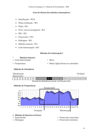 Cadernos Socialgest, nº 1 (Manual de Sexualidade) – 2006


                                  Grau de eficácia dos métodos contraceptivos


   •    Esterilização – 99,9%
   •    Pílula combinada – 98%
   •    Pílula - 95%
   •    D.I.U. com Levonorgestrel – 96%
   •    DIU - 92%
   •    Preservativo - 90%
   •    Diafragma - 90%
   •    Métodos naturais - 70%
   •    Coito Interrompido - 60%


                                             Métodos de Contracepção I

*       Métodos Naturais:
> Coito Interrompido                                  > Muco
> Temperatura                                         > Ritmo, Ogino/Knaus ou calendário


 (Método de Calendário)

Menstruação                                                     Ovulação
Menstruação
 1 2 3 4 5 6 7 8 9 10 11 12 13 14 15 16 17 18 19 20 21 22 23 24 25 26 27 28
               Período de abstinência sexual ou Período fértil

 (Método da Temperatura)
                                                  Período fértil
        37
       36,8
       36,6
       36,4
       36,2
        36
       35,8
       35,6
              1   2 3   4   5 6   7   8 9 10 11 12 13 14 15 16 17 18 19 20 21 22 23 24 25 26 27 28

                                      Ovulação                          Menstruação

• Métodos de Barreira ou Físicos:
> Espermicidas                                                       > Preservativo masculino
> Diafragma                                                          > Preservativo feminino



                                                                                                     24
 