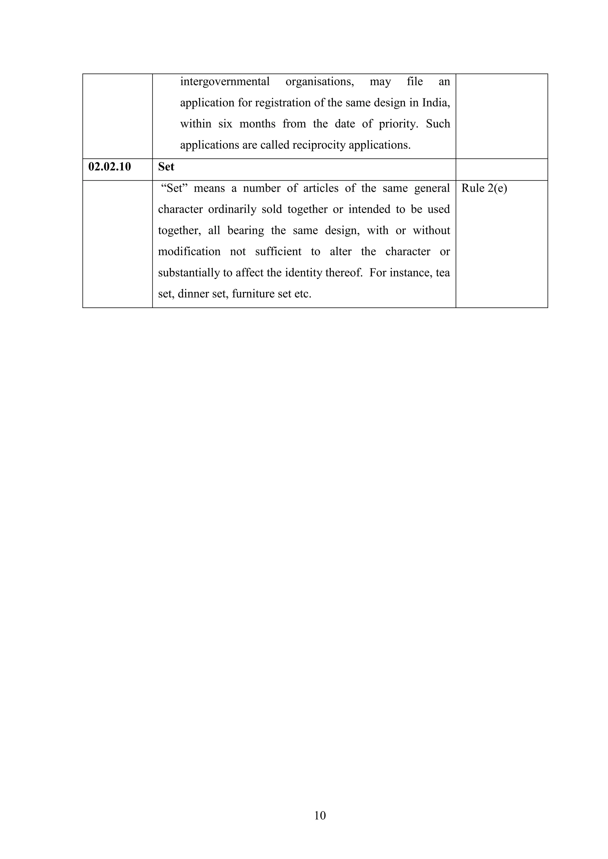 10
intergovernmental organisations, may file an
application for registration of the same design in India,
within six months from the date of priority. Such
applications are called reciprocity applications.
02.02.10 Set
―Set‖ means a number of articles of the same general
character ordinarily sold together or intended to be used
together, all bearing the same design, with or without
modification not sufficient to alter the character or
substantially to affect the identity thereof. For instance, tea
set, dinner set, furniture set etc.
Rule 2(e)
 
