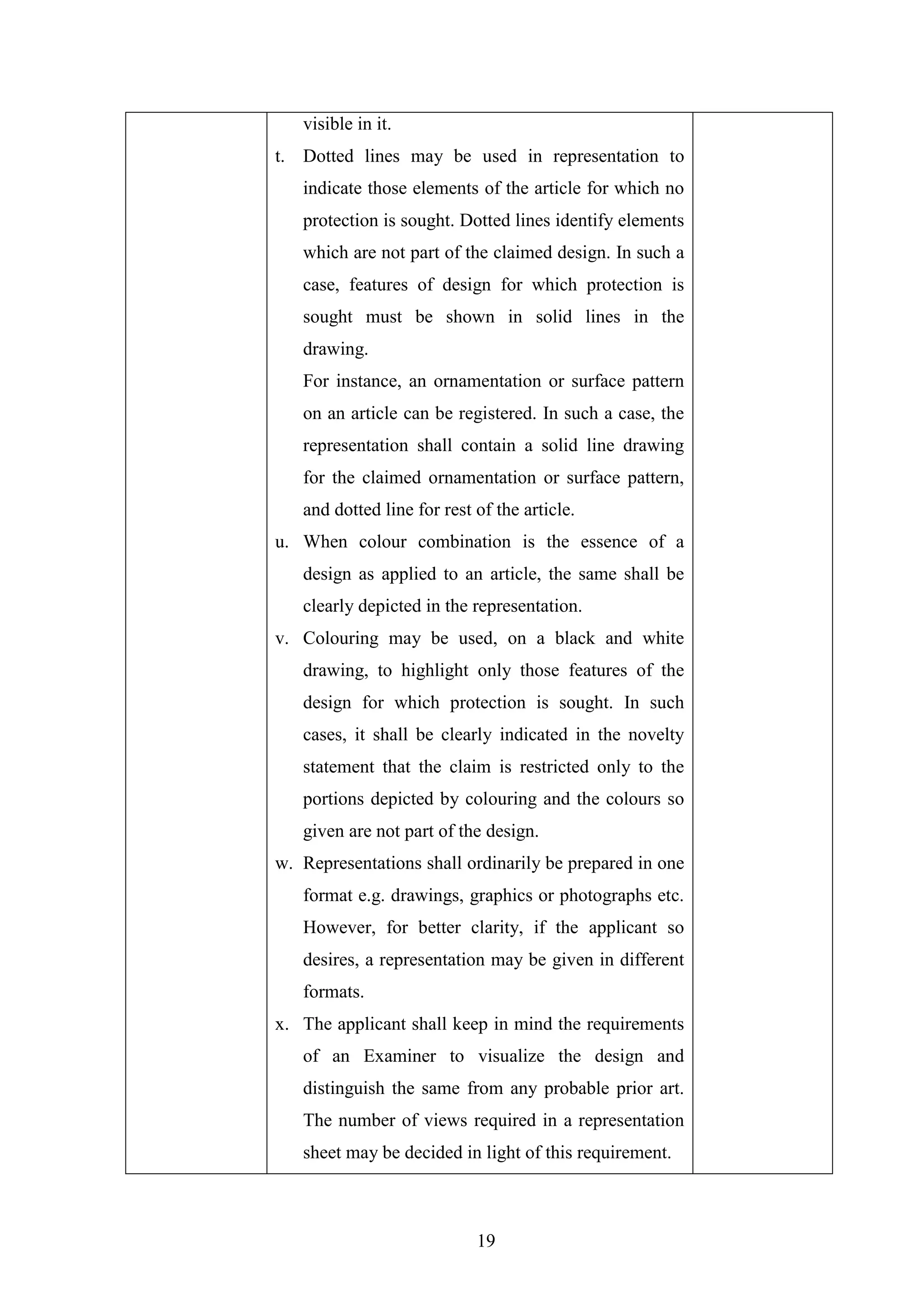 19
visible in it.
t. Dotted lines may be used in representation to
indicate those elements of the article for which no
protection is sought. Dotted lines identify elements
which are not part of the claimed design. In such a
case, features of design for which protection is
sought must be shown in solid lines in the
drawing.
For instance, an ornamentation or surface pattern
on an article can be registered. In such a case, the
representation shall contain a solid line drawing
for the claimed ornamentation or surface pattern,
and dotted line for rest of the article.
u. When colour combination is the essence of a
design as applied to an article, the same shall be
clearly depicted in the representation.
v. Colouring may be used, on a black and white
drawing, to highlight only those features of the
design for which protection is sought. In such
cases, it shall be clearly indicated in the novelty
statement that the claim is restricted only to the
portions depicted by colouring and the colours so
given are not part of the design.
w. Representations shall ordinarily be prepared in one
format e.g. drawings, graphics or photographs etc.
However, for better clarity, if the applicant so
desires, a representation may be given in different
formats.
x. The applicant shall keep in mind the requirements
of an Examiner to visualize the design and
distinguish the same from any probable prior art.
The number of views required in a representation
sheet may be decided in light of this requirement.
 