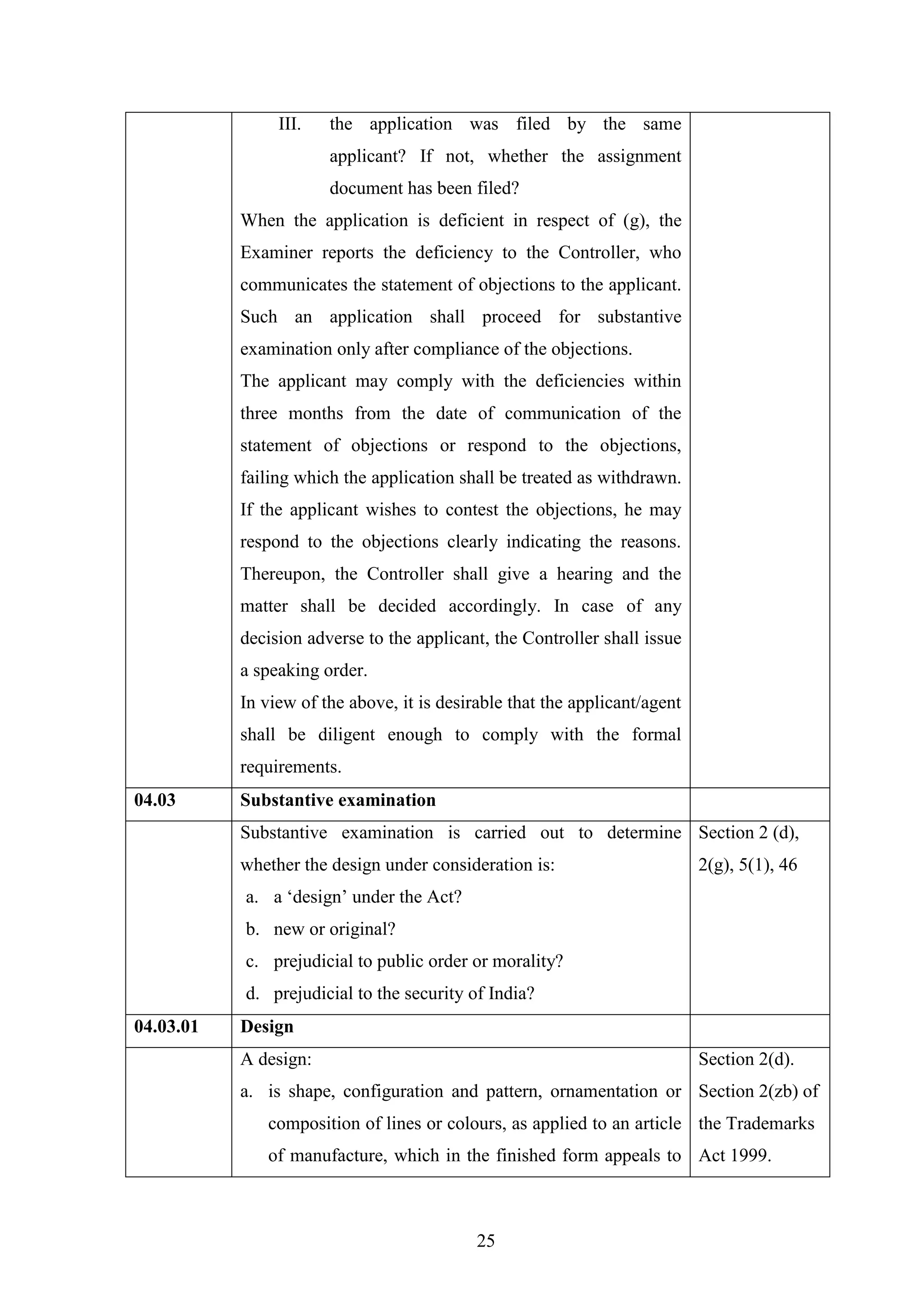 25
III. the application was filed by the same
applicant? If not, whether the assignment
document has been filed?
When the application is deficient in respect of (g), the
Examiner reports the deficiency to the Controller, who
communicates the statement of objections to the applicant.
Such an application shall proceed for substantive
examination only after compliance of the objections.
The applicant may comply with the deficiencies within
three months from the date of communication of the
statement of objections or respond to the objections,
failing which the application shall be treated as withdrawn.
If the applicant wishes to contest the objections, he may
respond to the objections clearly indicating the reasons.
Thereupon, the Controller shall give a hearing and the
matter shall be decided accordingly. In case of any
decision adverse to the applicant, the Controller shall issue
a speaking order.
In view of the above, it is desirable that the applicant/agent
shall be diligent enough to comply with the formal
requirements.
04.03 Substantive examination
Substantive examination is carried out to determine
whether the design under consideration is:
a. a ‗design‘ under the Act?
b. new or original?
c. prejudicial to public order or morality?
d. prejudicial to the security of India?
Section 2 (d),
2(g), 5(1), 46
04.03.01 Design
A design:
a. is shape, configuration and pattern, ornamentation or
composition of lines or colours, as applied to an article
of manufacture, which in the finished form appeals to
Section 2(d).
Section 2(zb) of
the Trademarks
Act 1999.
 