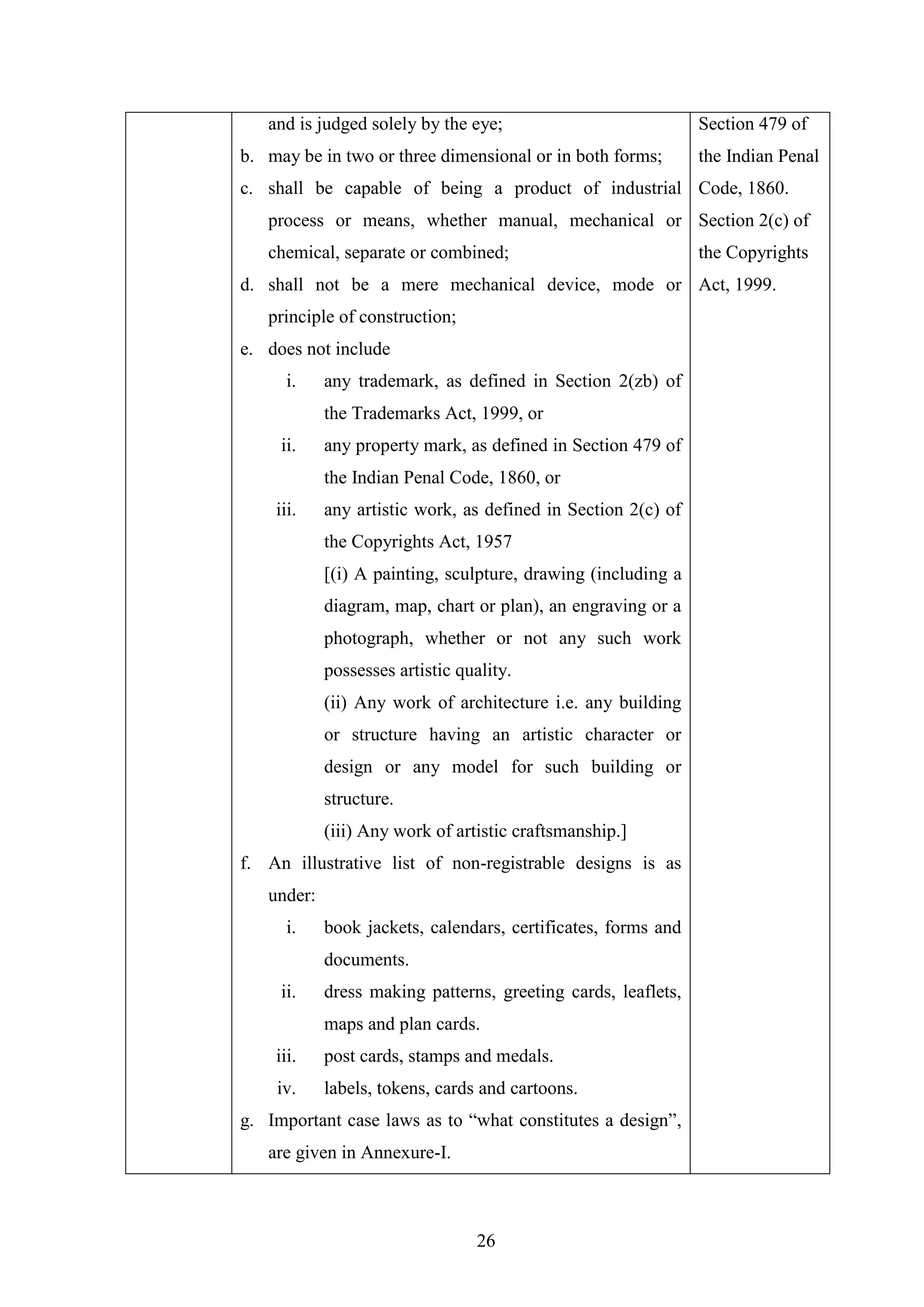 26
and is judged solely by the eye;
b. may be in two or three dimensional or in both forms;
c. shall be capable of being a product of industrial
process or means, whether manual, mechanical or
chemical, separate or combined;
d. shall not be a mere mechanical device, mode or
principle of construction;
e. does not include
i. any trademark, as defined in Section 2(zb) of
the Trademarks Act, 1999, or
ii. any property mark, as defined in Section 479 of
the Indian Penal Code, 1860, or
iii. any artistic work, as defined in Section 2(c) of
the Copyrights Act, 1957
[(i) A painting, sculpture, drawing (including a
diagram, map, chart or plan), an engraving or a
photograph, whether or not any such work
possesses artistic quality.
(ii) Any work of architecture i.e. any building
or structure having an artistic character or
design or any model for such building or
structure.
(iii) Any work of artistic craftsmanship.]
f. An illustrative list of non-registrable designs is as
under:
i. book jackets, calendars, certificates, forms and
documents.
ii. dress making patterns, greeting cards, leaflets,
maps and plan cards.
iii. post cards, stamps and medals.
iv. labels, tokens, cards and cartoons.
g. Important case laws as to ―what constitutes a design‖,
are given in Annexure-I.
Section 479 of
the Indian Penal
Code, 1860.
Section 2(c) of
the Copyrights
Act, 1999.
 