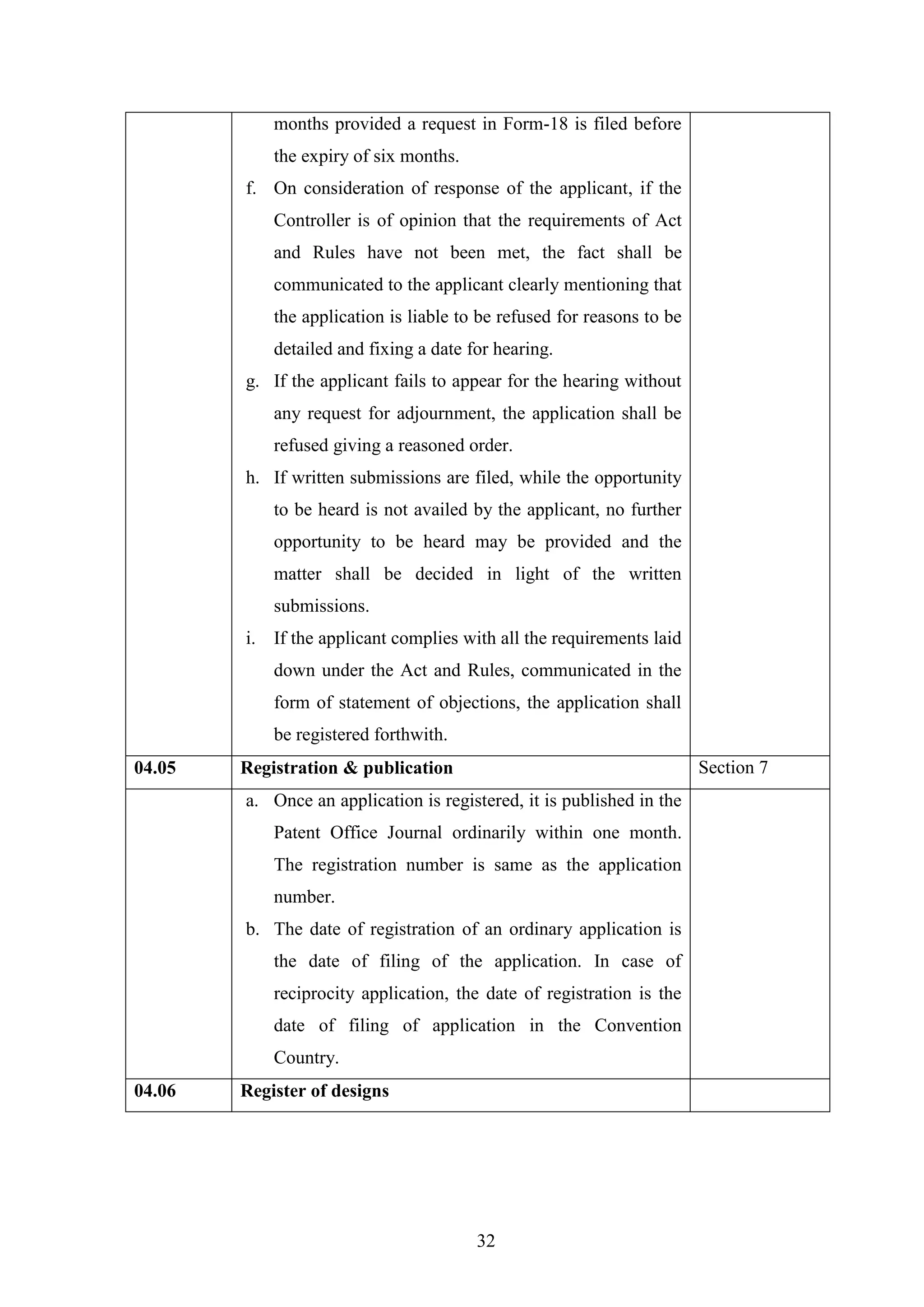 32
months provided a request in Form-18 is filed before
the expiry of six months.
f. On consideration of response of the applicant, if the
Controller is of opinion that the requirements of Act
and Rules have not been met, the fact shall be
communicated to the applicant clearly mentioning that
the application is liable to be refused for reasons to be
detailed and fixing a date for hearing.
g. If the applicant fails to appear for the hearing without
any request for adjournment, the application shall be
refused giving a reasoned order.
h. If written submissions are filed, while the opportunity
to be heard is not availed by the applicant, no further
opportunity to be heard may be provided and the
matter shall be decided in light of the written
submissions.
i. If the applicant complies with all the requirements laid
down under the Act and Rules, communicated in the
form of statement of objections, the application shall
be registered forthwith.
04.05 Registration & publication Section 7
a. Once an application is registered, it is published in the
Patent Office Journal ordinarily within one month.
The registration number is same as the application
number.
b. The date of registration of an ordinary application is
the date of filing of the application. In case of
reciprocity application, the date of registration is the
date of filing of application in the Convention
Country.
04.06 Register of designs
 