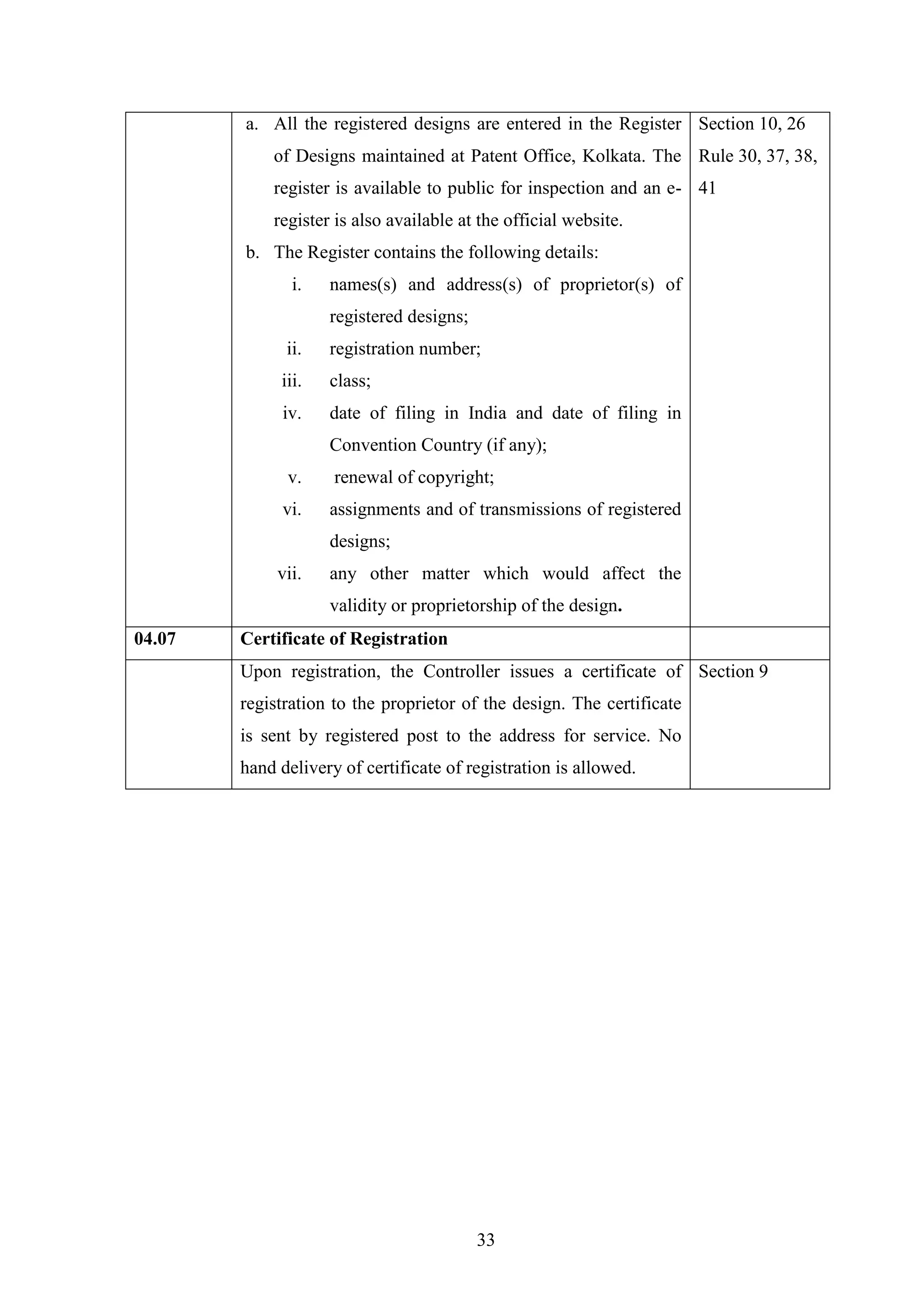 33
a. All the registered designs are entered in the Register
of Designs maintained at Patent Office, Kolkata. The
register is available to public for inspection and an e-
register is also available at the official website.
b. The Register contains the following details:
i. names(s) and address(s) of proprietor(s) of
registered designs;
ii. registration number;
iii. class;
iv. date of filing in India and date of filing in
Convention Country (if any);
v. renewal of copyright;
vi. assignments and of transmissions of registered
designs;
vii. any other matter which would affect the
validity or proprietorship of the design.
Section 10, 26
Rule 30, 37, 38,
41
04.07 Certificate of Registration
Upon registration, the Controller issues a certificate of
registration to the proprietor of the design. The certificate
is sent by registered post to the address for service. No
hand delivery of certificate of registration is allowed.
Section 9
 