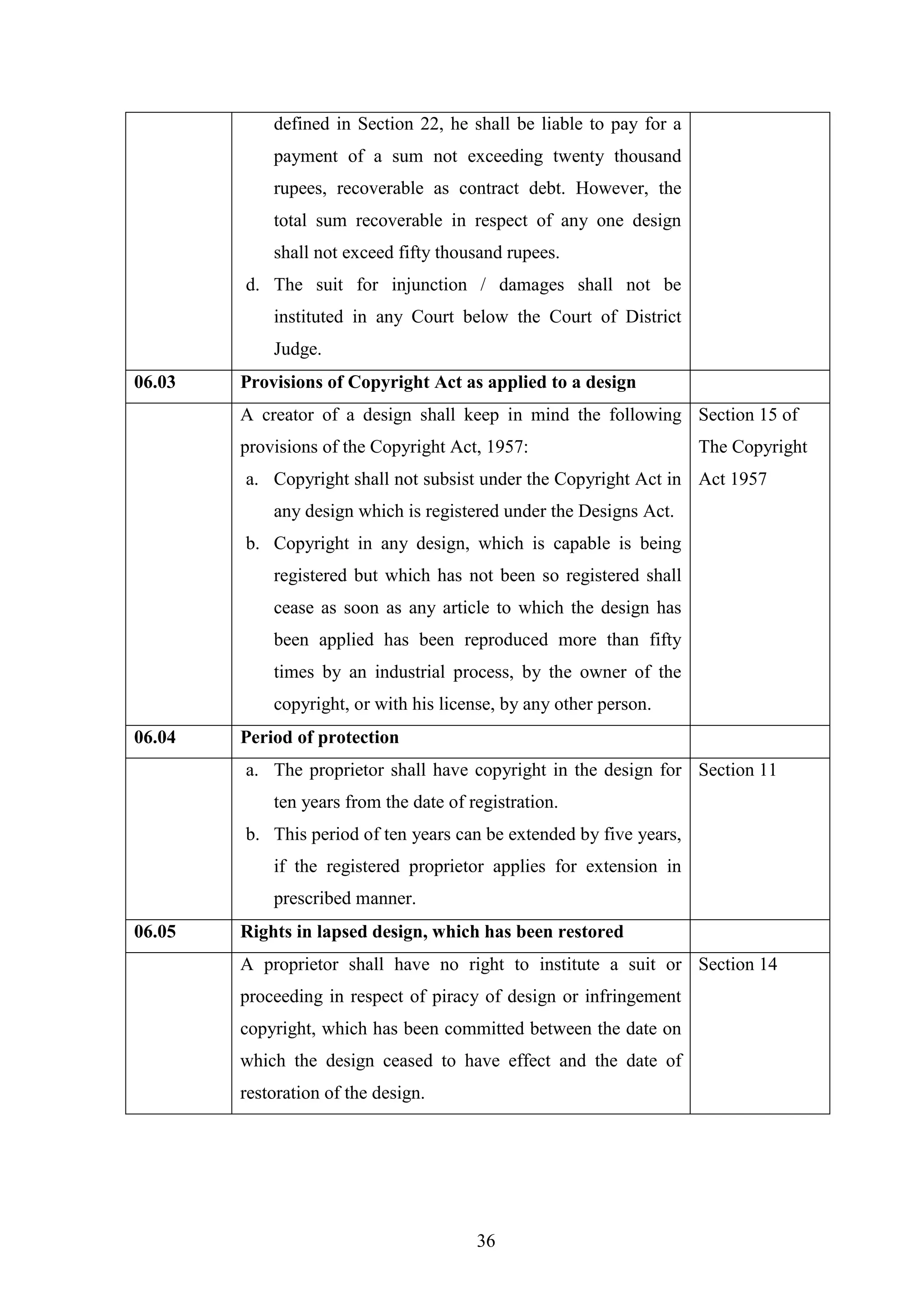 36
defined in Section 22, he shall be liable to pay for a
payment of a sum not exceeding twenty thousand
rupees, recoverable as contract debt. However, the
total sum recoverable in respect of any one design
shall not exceed fifty thousand rupees.
d. The suit for injunction / damages shall not be
instituted in any Court below the Court of District
Judge.
06.03 Provisions of Copyright Act as applied to a design
A creator of a design shall keep in mind the following
provisions of the Copyright Act, 1957:
a. Copyright shall not subsist under the Copyright Act in
any design which is registered under the Designs Act.
b. Copyright in any design, which is capable is being
registered but which has not been so registered shall
cease as soon as any article to which the design has
been applied has been reproduced more than fifty
times by an industrial process, by the owner of the
copyright, or with his license, by any other person.
Section 15 of
The Copyright
Act 1957
06.04 Period of protection
a. The proprietor shall have copyright in the design for
ten years from the date of registration.
b. This period of ten years can be extended by five years,
if the registered proprietor applies for extension in
prescribed manner.
Section 11
06.05 Rights in lapsed design, which has been restored
A proprietor shall have no right to institute a suit or
proceeding in respect of piracy of design or infringement
copyright, which has been committed between the date on
which the design ceased to have effect and the date of
restoration of the design.
Section 14
 
