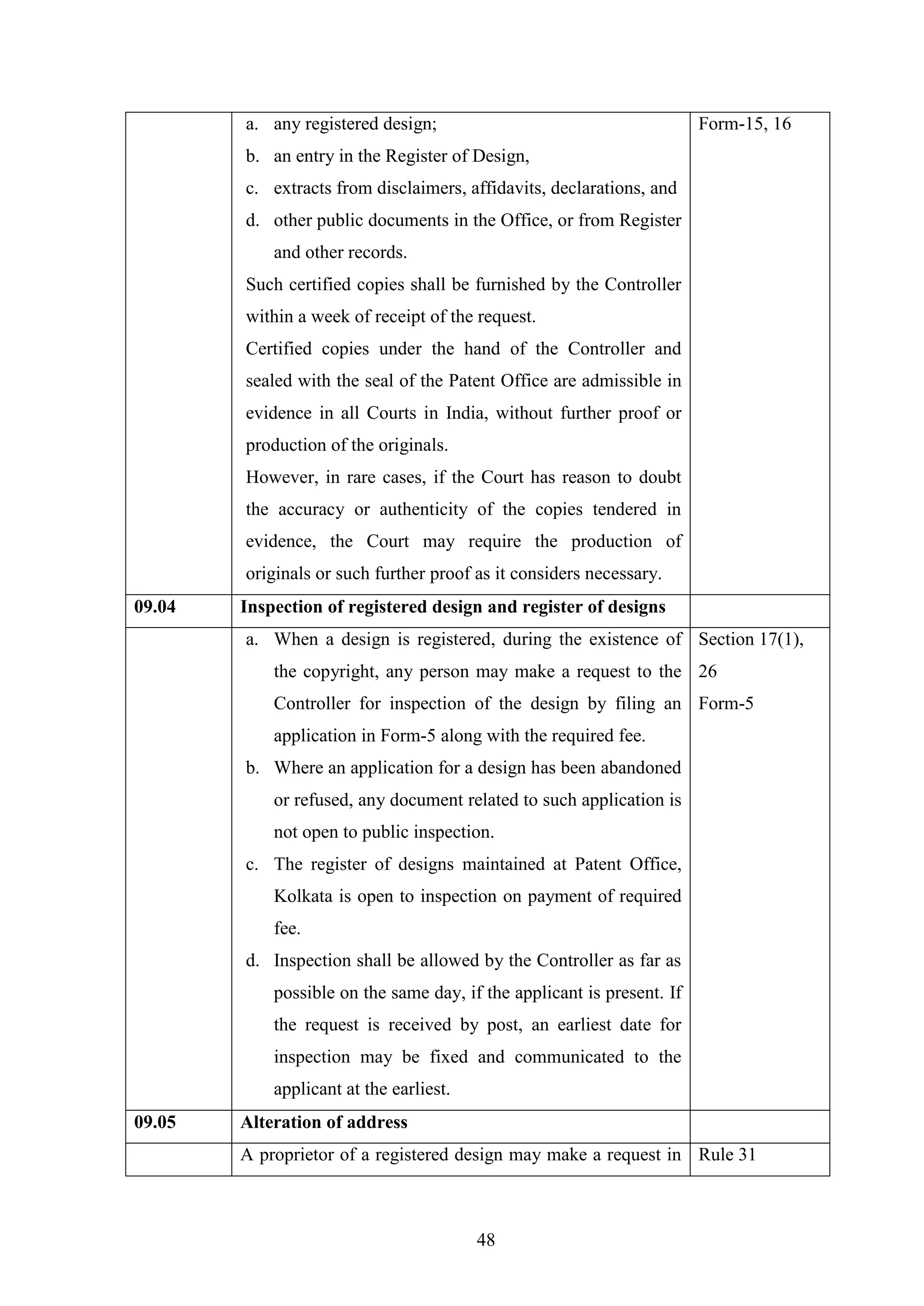 48
a. any registered design;
b. an entry in the Register of Design,
c. extracts from disclaimers, affidavits, declarations, and
d. other public documents in the Office, or from Register
and other records.
Such certified copies shall be furnished by the Controller
within a week of receipt of the request.
Certified copies under the hand of the Controller and
sealed with the seal of the Patent Office are admissible in
evidence in all Courts in India, without further proof or
production of the originals.
However, in rare cases, if the Court has reason to doubt
the accuracy or authenticity of the copies tendered in
evidence, the Court may require the production of
originals or such further proof as it considers necessary.
Form-15, 16
09.04 Inspection of registered design and register of designs
a. When a design is registered, during the existence of
the copyright, any person may make a request to the
Controller for inspection of the design by filing an
application in Form-5 along with the required fee.
b. Where an application for a design has been abandoned
or refused, any document related to such application is
not open to public inspection.
c. The register of designs maintained at Patent Office,
Kolkata is open to inspection on payment of required
fee.
d. Inspection shall be allowed by the Controller as far as
possible on the same day, if the applicant is present. If
the request is received by post, an earliest date for
inspection may be fixed and communicated to the
applicant at the earliest.
Section 17(1),
26
Form-5
09.05 Alteration of address
A proprietor of a registered design may make a request in Rule 31
 