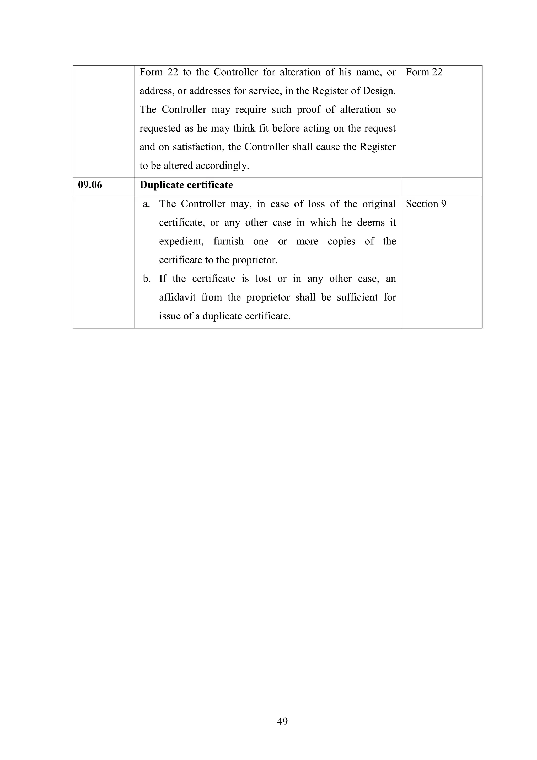 49
Form 22 to the Controller for alteration of his name, or
address, or addresses for service, in the Register of Design.
The Controller may require such proof of alteration so
requested as he may think fit before acting on the request
and on satisfaction, the Controller shall cause the Register
to be altered accordingly.
Form 22
09.06 Duplicate certificate
a. The Controller may, in case of loss of the original
certificate, or any other case in which he deems it
expedient, furnish one or more copies of the
certificate to the proprietor.
b. If the certificate is lost or in any other case, an
affidavit from the proprietor shall be sufficient for
issue of a duplicate certificate.
Section 9
 