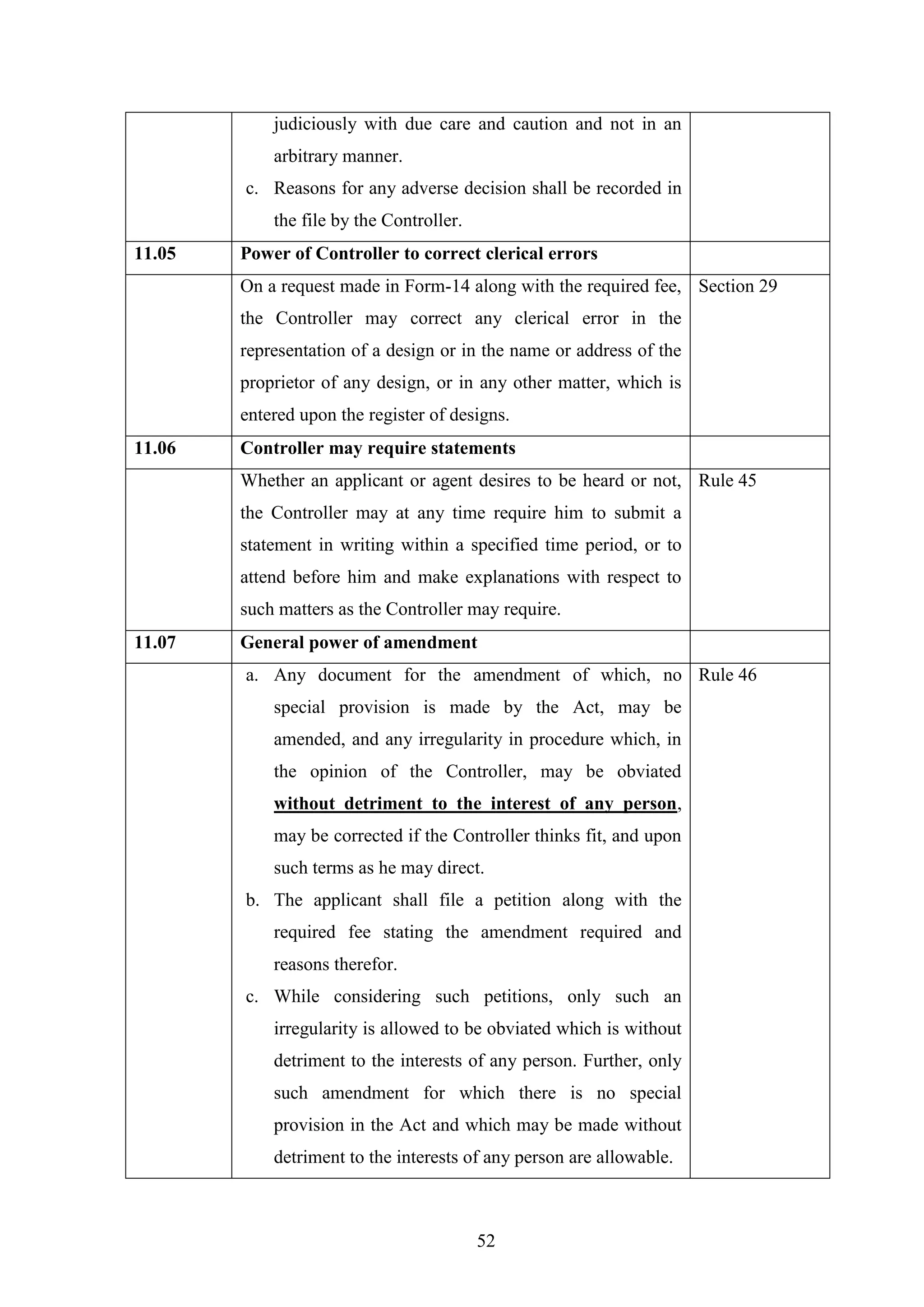 52
judiciously with due care and caution and not in an
arbitrary manner.
c. Reasons for any adverse decision shall be recorded in
the file by the Controller.
11.05 Power of Controller to correct clerical errors
On a request made in Form-14 along with the required fee,
the Controller may correct any clerical error in the
representation of a design or in the name or address of the
proprietor of any design, or in any other matter, which is
entered upon the register of designs.
Section 29
11.06 Controller may require statements
Whether an applicant or agent desires to be heard or not,
the Controller may at any time require him to submit a
statement in writing within a specified time period, or to
attend before him and make explanations with respect to
such matters as the Controller may require.
Rule 45
11.07 General power of amendment
a. Any document for the amendment of which, no
special provision is made by the Act, may be
amended, and any irregularity in procedure which, in
the opinion of the Controller, may be obviated
without detriment to the interest of any person,
may be corrected if the Controller thinks fit, and upon
such terms as he may direct.
b. The applicant shall file a petition along with the
required fee stating the amendment required and
reasons therefor.
c. While considering such petitions, only such an
irregularity is allowed to be obviated which is without
detriment to the interests of any person. Further, only
such amendment for which there is no special
provision in the Act and which may be made without
detriment to the interests of any person are allowable.
Rule 46
 
