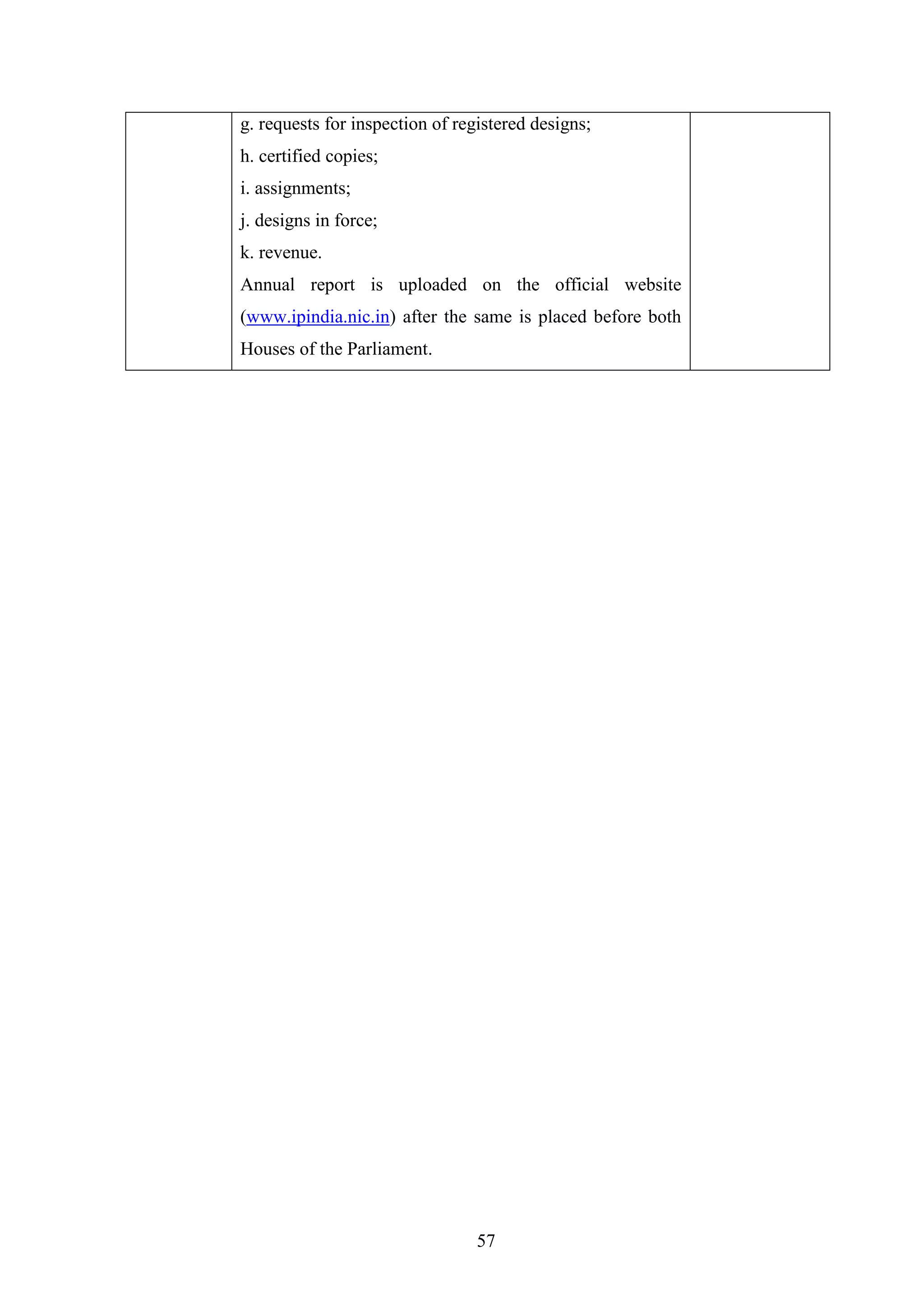 57
g. requests for inspection of registered designs;
h. certified copies;
i. assignments;
j. designs in force;
k. revenue.
Annual report is uploaded on the official website
(www.ipindia.nic.in) after the same is placed before both
Houses of the Parliament.
 