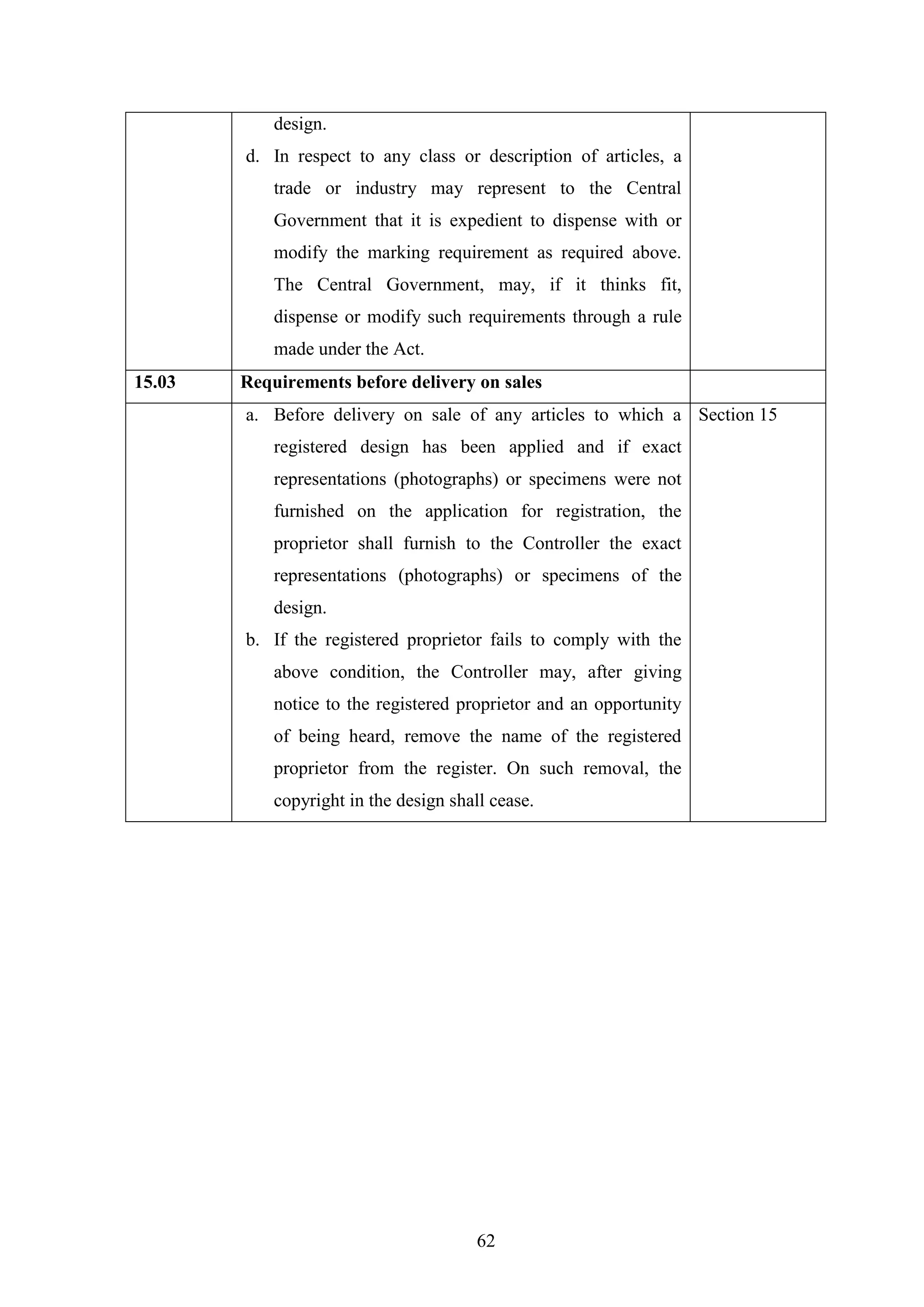 62
design.
d. In respect to any class or description of articles, a
trade or industry may represent to the Central
Government that it is expedient to dispense with or
modify the marking requirement as required above.
The Central Government, may, if it thinks fit,
dispense or modify such requirements through a rule
made under the Act.
15.03 Requirements before delivery on sales
a. Before delivery on sale of any articles to which a
registered design has been applied and if exact
representations (photographs) or specimens were not
furnished on the application for registration, the
proprietor shall furnish to the Controller the exact
representations (photographs) or specimens of the
design.
b. If the registered proprietor fails to comply with the
above condition, the Controller may, after giving
notice to the registered proprietor and an opportunity
of being heard, remove the name of the registered
proprietor from the register. On such removal, the
copyright in the design shall cease.
Section 15
 