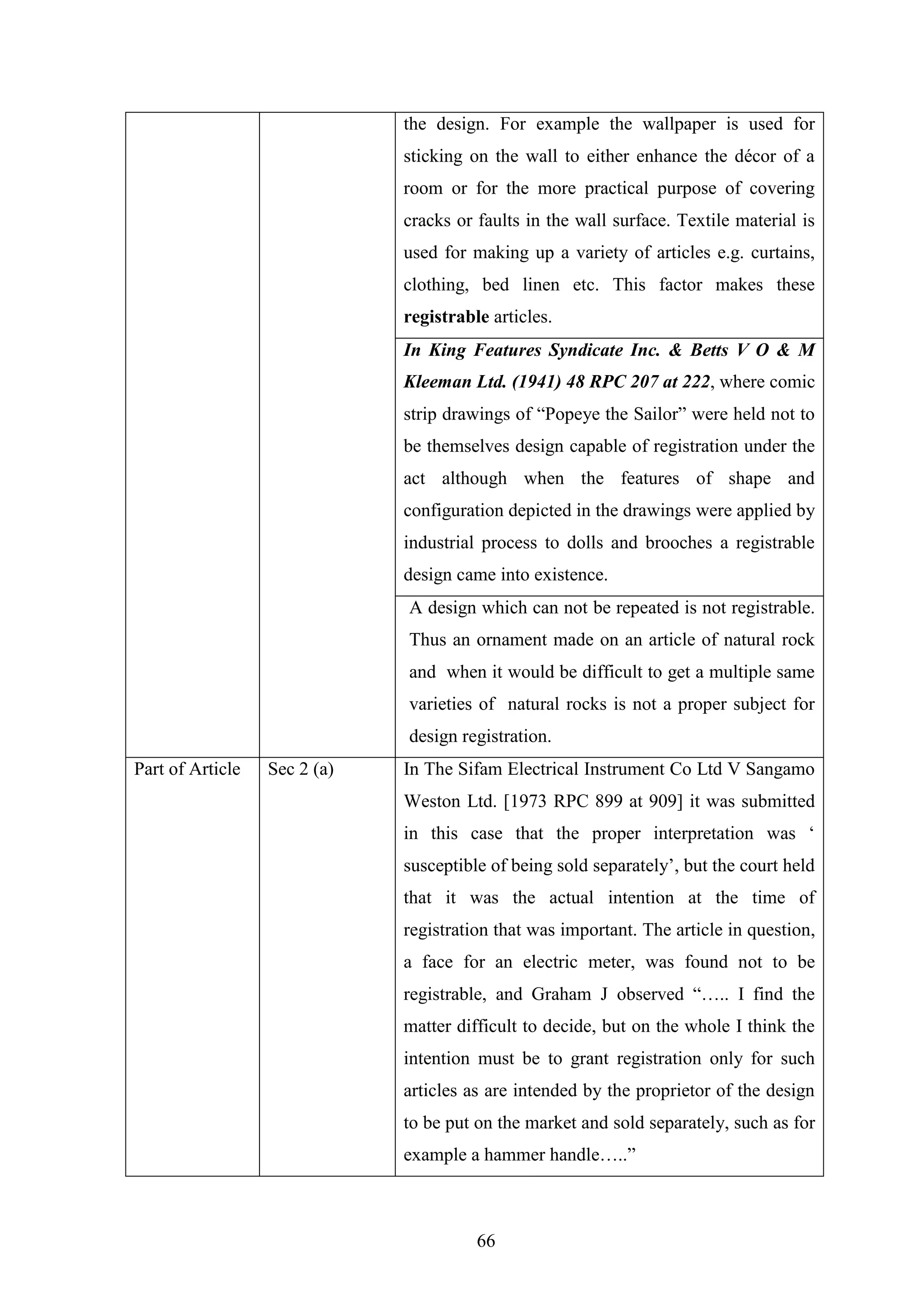 66
the design. For example the wallpaper is used for
sticking on the wall to either enhance the décor of a
room or for the more practical purpose of covering
cracks or faults in the wall surface. Textile material is
used for making up a variety of articles e.g. curtains,
clothing, bed linen etc. This factor makes these
registrable articles.
In King Features Syndicate Inc. & Betts V O & M
Kleeman Ltd. (1941) 48 RPC 207 at 222, where comic
strip drawings of ―Popeye the Sailor‖ were held not to
be themselves design capable of registration under the
act although when the features of shape and
configuration depicted in the drawings were applied by
industrial process to dolls and brooches a registrable
design came into existence.
A design which can not be repeated is not registrable.
Thus an ornament made on an article of natural rock
and when it would be difficult to get a multiple same
varieties of natural rocks is not a proper subject for
design registration.
Part of Article Sec 2 (a) In The Sifam Electrical Instrument Co Ltd V Sangamo
Weston Ltd. [1973 RPC 899 at 909] it was submitted
in this case that the proper interpretation was ‗
susceptible of being sold separately‘, but the court held
that it was the actual intention at the time of
registration that was important. The article in question,
a face for an electric meter, was found not to be
registrable, and Graham J observed ―….. I find the
matter difficult to decide, but on the whole I think the
intention must be to grant registration only for such
articles as are intended by the proprietor of the design
to be put on the market and sold separately, such as for
example a hammer handle…..‖
 