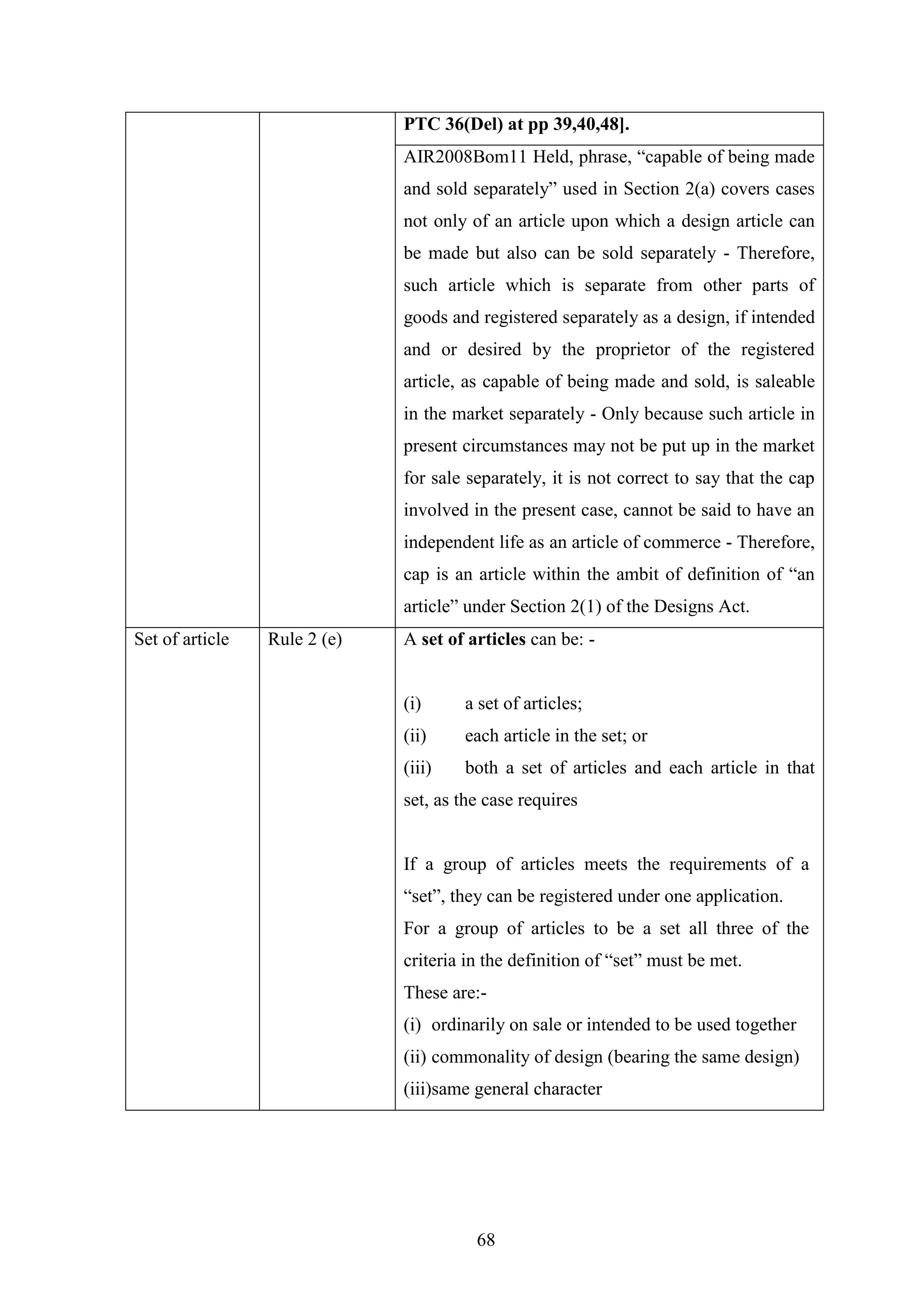 68
PTC 36(Del) at pp 39,40,48].
AIR2008Bom11 Held, phrase, ―capable of being made
and sold separately‖ used in Section 2(a) covers cases
not only of an article upon which a design article can
be made but also can be sold separately - Therefore,
such article which is separate from other parts of
goods and registered separately as a design, if intended
and or desired by the proprietor of the registered
article, as capable of being made and sold, is saleable
in the market separately - Only because such article in
present circumstances may not be put up in the market
for sale separately, it is not correct to say that the cap
involved in the present case, cannot be said to have an
independent life as an article of commerce - Therefore,
cap is an article within the ambit of definition of ―an
article‖ under Section 2(1) of the Designs Act.
Set of article Rule 2 (e) A set of articles can be: -
(i) a set of articles;
(ii) each article in the set; or
(iii) both a set of articles and each article in that
set, as the case requires
If a group of articles meets the requirements of a
―set‖, they can be registered under one application.
For a group of articles to be a set all three of the
criteria in the definition of ―set‖ must be met.
These are:-
(i) ordinarily on sale or intended to be used together
(ii) commonality of design (bearing the same design)
(iii)same general character
 