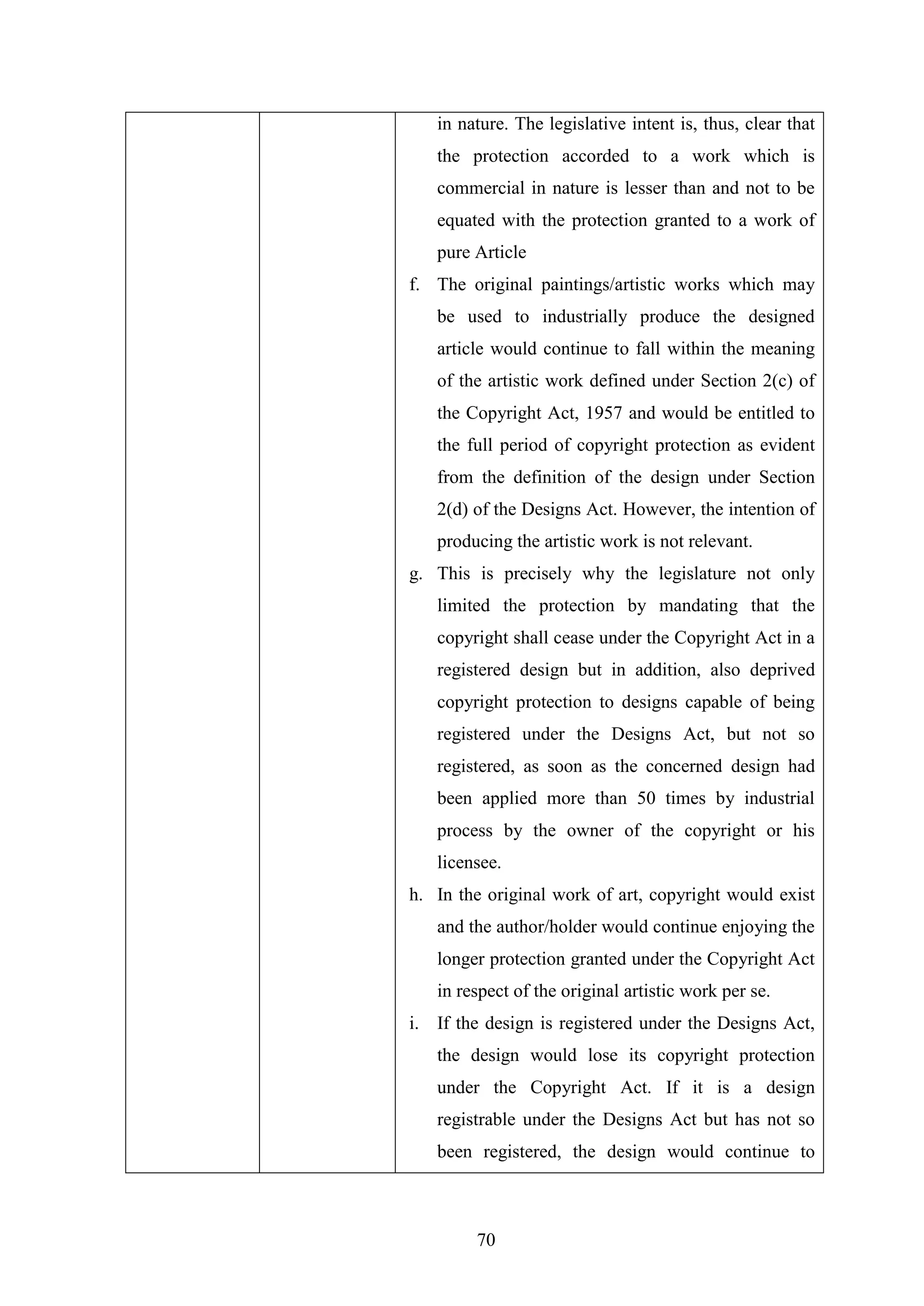 70
in nature. The legislative intent is, thus, clear that
the protection accorded to a work which is
commercial in nature is lesser than and not to be
equated with the protection granted to a work of
pure Article
f. The original paintings/artistic works which may
be used to industrially produce the designed
article would continue to fall within the meaning
of the artistic work defined under Section 2(c) of
the Copyright Act, 1957 and would be entitled to
the full period of copyright protection as evident
from the definition of the design under Section
2(d) of the Designs Act. However, the intention of
producing the artistic work is not relevant.
g. This is precisely why the legislature not only
limited the protection by mandating that the
copyright shall cease under the Copyright Act in a
registered design but in addition, also deprived
copyright protection to designs capable of being
registered under the Designs Act, but not so
registered, as soon as the concerned design had
been applied more than 50 times by industrial
process by the owner of the copyright or his
licensee.
h. In the original work of art, copyright would exist
and the author/holder would continue enjoying the
longer protection granted under the Copyright Act
in respect of the original artistic work per se.
i. If the design is registered under the Designs Act,
the design would lose its copyright protection
under the Copyright Act. If it is a design
registrable under the Designs Act but has not so
been registered, the design would continue to
 