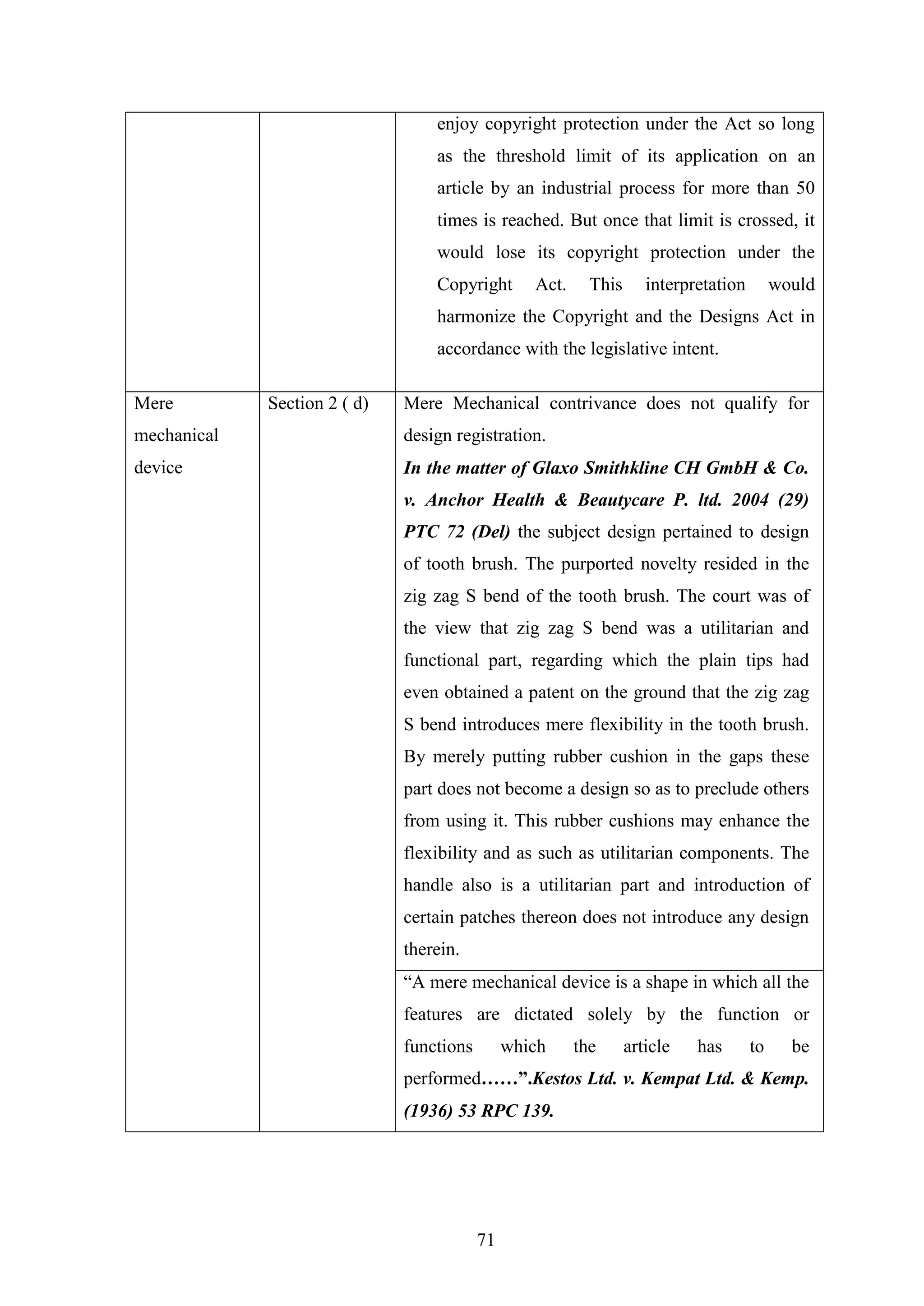 71
enjoy copyright protection under the Act so long
as the threshold limit of its application on an
article by an industrial process for more than 50
times is reached. But once that limit is crossed, it
would lose its copyright protection under the
Copyright Act. This interpretation would
harmonize the Copyright and the Designs Act in
accordance with the legislative intent.
Mere
mechanical
device
Section 2 ( d) Mere Mechanical contrivance does not qualify for
design registration.
In the matter of Glaxo Smithkline CH GmbH & Co.
v. Anchor Health & Beautycare P. ltd. 2004 (29)
PTC 72 (Del) the subject design pertained to design
of tooth brush. The purported novelty resided in the
zig zag S bend of the tooth brush. The court was of
the view that zig zag S bend was a utilitarian and
functional part, regarding which the plain tips had
even obtained a patent on the ground that the zig zag
S bend introduces mere flexibility in the tooth brush.
By merely putting rubber cushion in the gaps these
part does not become a design so as to preclude others
from using it. This rubber cushions may enhance the
flexibility and as such as utilitarian components. The
handle also is a utilitarian part and introduction of
certain patches thereon does not introduce any design
therein.
―A mere mechanical device is a shape in which all the
features are dictated solely by the function or
functions which the article has to be
performed……”.Kestos Ltd. v. Kempat Ltd. & Kemp.
(1936) 53 RPC 139.
 
