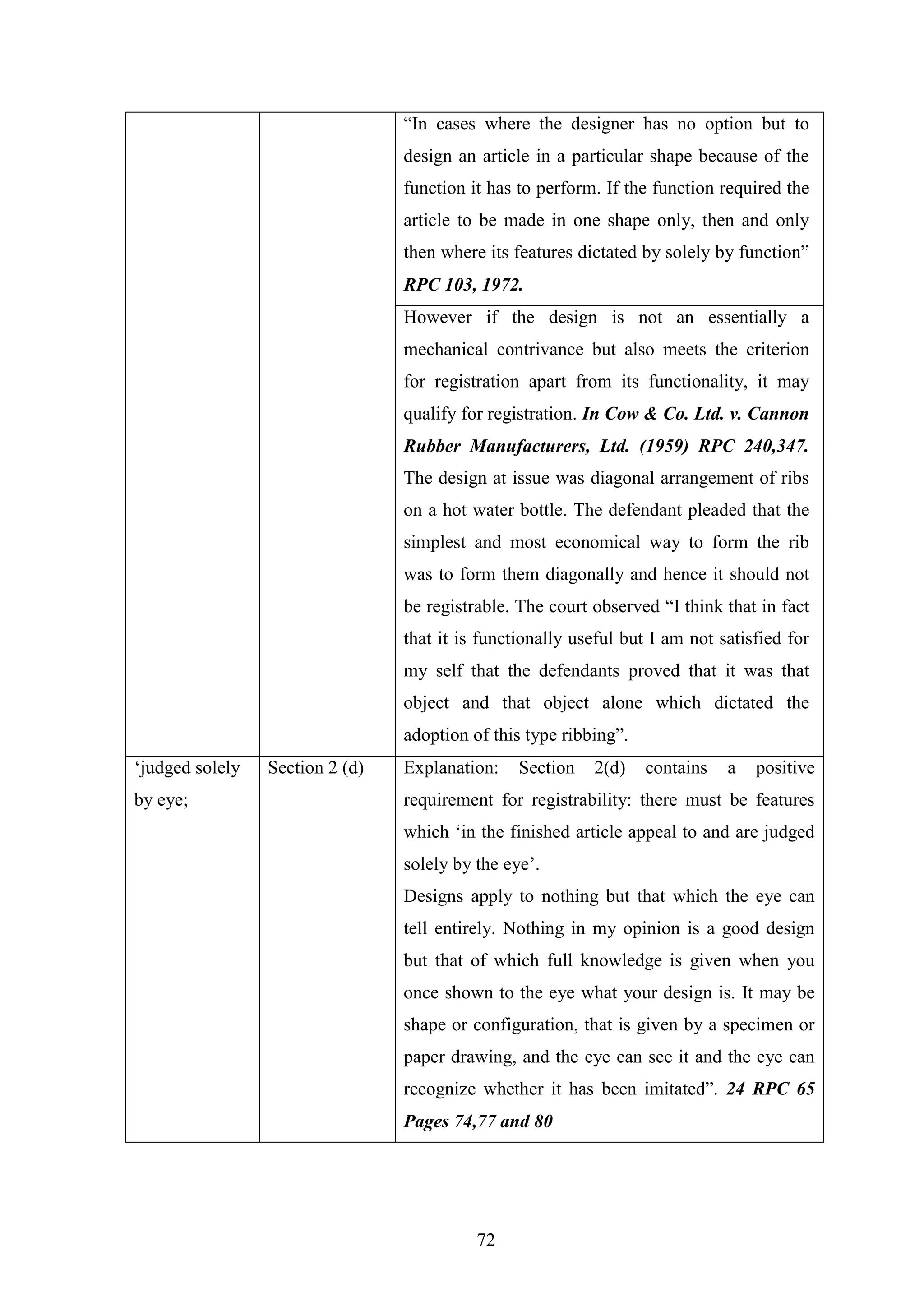 72
―In cases where the designer has no option but to
design an article in a particular shape because of the
function it has to perform. If the function required the
article to be made in one shape only, then and only
then where its features dictated by solely by function‖
RPC 103, 1972.
However if the design is not an essentially a
mechanical contrivance but also meets the criterion
for registration apart from its functionality, it may
qualify for registration. In Cow & Co. Ltd. v. Cannon
Rubber Manufacturers, Ltd. (1959) RPC 240,347.
The design at issue was diagonal arrangement of ribs
on a hot water bottle. The defendant pleaded that the
simplest and most economical way to form the rib
was to form them diagonally and hence it should not
be registrable. The court observed ―I think that in fact
that it is functionally useful but I am not satisfied for
my self that the defendants proved that it was that
object and that object alone which dictated the
adoption of this type ribbing‖.
‗judged solely
by eye;
Section 2 (d) Explanation: Section 2(d) contains a positive
requirement for registrability: there must be features
which ‗in the finished article appeal to and are judged
solely by the eye‘.
Designs apply to nothing but that which the eye can
tell entirely. Nothing in my opinion is a good design
but that of which full knowledge is given when you
once shown to the eye what your design is. It may be
shape or configuration, that is given by a specimen or
paper drawing, and the eye can see it and the eye can
recognize whether it has been imitated‖. 24 RPC 65
Pages 74,77 and 80
 