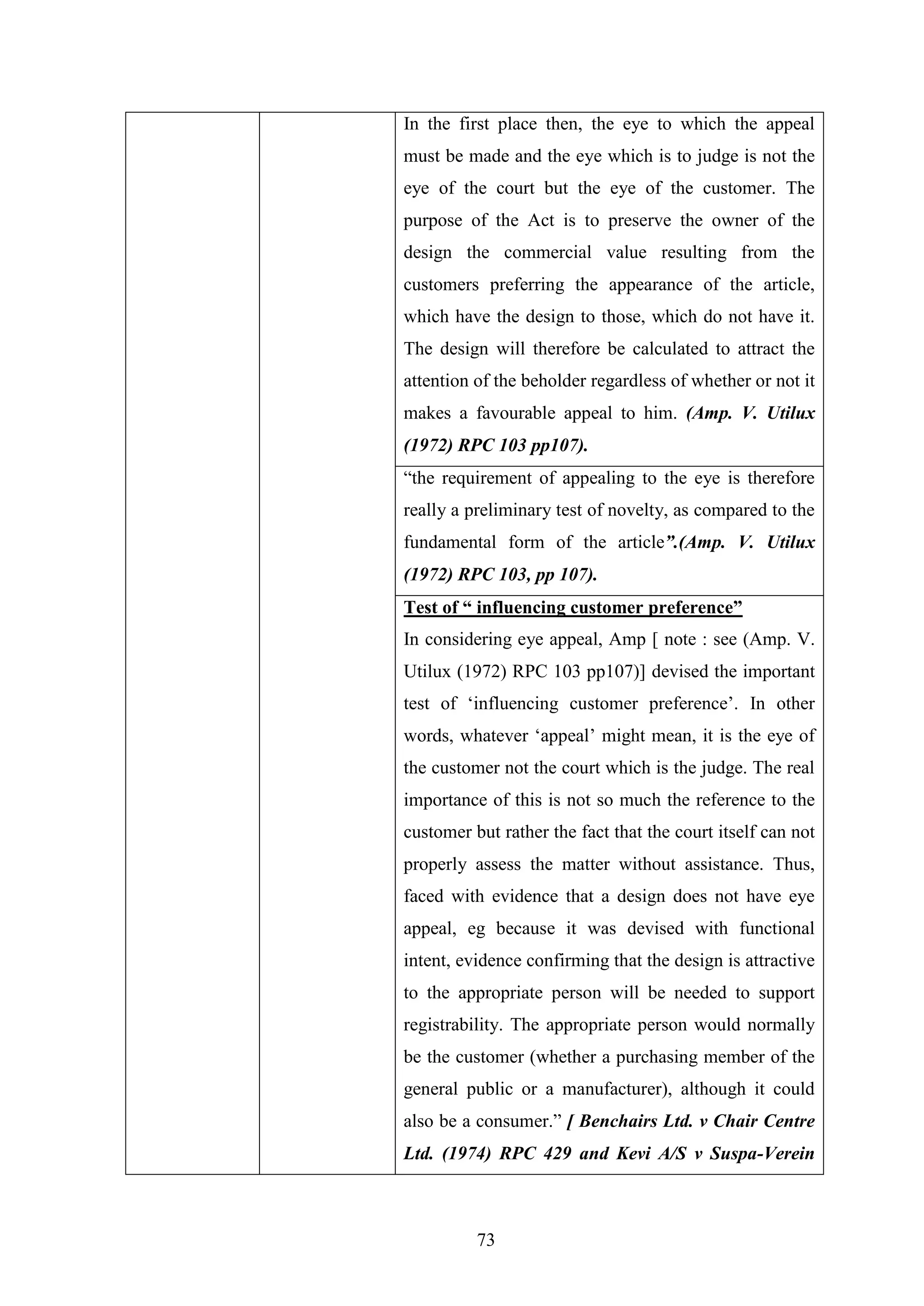 73
In the first place then, the eye to which the appeal
must be made and the eye which is to judge is not the
eye of the court but the eye of the customer. The
purpose of the Act is to preserve the owner of the
design the commercial value resulting from the
customers preferring the appearance of the article,
which have the design to those, which do not have it.
The design will therefore be calculated to attract the
attention of the beholder regardless of whether or not it
makes a favourable appeal to him. (Amp. V. Utilux
(1972) RPC 103 pp107).
―the requirement of appealing to the eye is therefore
really a preliminary test of novelty, as compared to the
fundamental form of the article”.(Amp. V. Utilux
(1972) RPC 103, pp 107).
Test of “ influencing customer preference”
In considering eye appeal, Amp [ note : see (Amp. V.
Utilux (1972) RPC 103 pp107)] devised the important
test of ‗influencing customer preference‘. In other
words, whatever ‗appeal‘ might mean, it is the eye of
the customer not the court which is the judge. The real
importance of this is not so much the reference to the
customer but rather the fact that the court itself can not
properly assess the matter without assistance. Thus,
faced with evidence that a design does not have eye
appeal, eg because it was devised with functional
intent, evidence confirming that the design is attractive
to the appropriate person will be needed to support
registrability. The appropriate person would normally
be the customer (whether a purchasing member of the
general public or a manufacturer), although it could
also be a consumer.‖ [ Benchairs Ltd. v Chair Centre
Ltd. (1974) RPC 429 and Kevi A/S v Suspa-Verein
 
