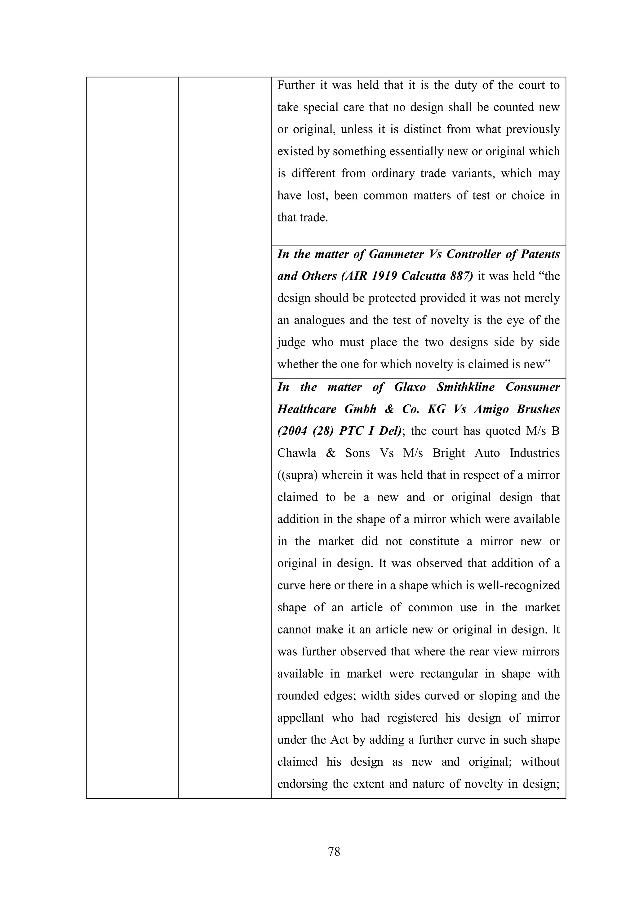 78
Further it was held that it is the duty of the court to
take special care that no design shall be counted new
or original, unless it is distinct from what previously
existed by something essentially new or original which
is different from ordinary trade variants, which may
have lost, been common matters of test or choice in
that trade.
In the matter of Gammeter Vs Controller of Patents
and Others (AIR 1919 Calcutta 887) it was held ―the
design should be protected provided it was not merely
an analogues and the test of novelty is the eye of the
judge who must place the two designs side by side
whether the one for which novelty is claimed is new‖
In the matter of Glaxo Smithkline Consumer
Healthcare Gmbh & Co. KG Vs Amigo Brushes
(2004 (28) PTC I Del); the court has quoted M/s B
Chawla & Sons Vs M/s Bright Auto Industries
((supra) wherein it was held that in respect of a mirror
claimed to be a new and or original design that
addition in the shape of a mirror which were available
in the market did not constitute a mirror new or
original in design. It was observed that addition of a
curve here or there in a shape which is well-recognized
shape of an article of common use in the market
cannot make it an article new or original in design. It
was further observed that where the rear view mirrors
available in market were rectangular in shape with
rounded edges; width sides curved or sloping and the
appellant who had registered his design of mirror
under the Act by adding a further curve in such shape
claimed his design as new and original; without
endorsing the extent and nature of novelty in design;
 