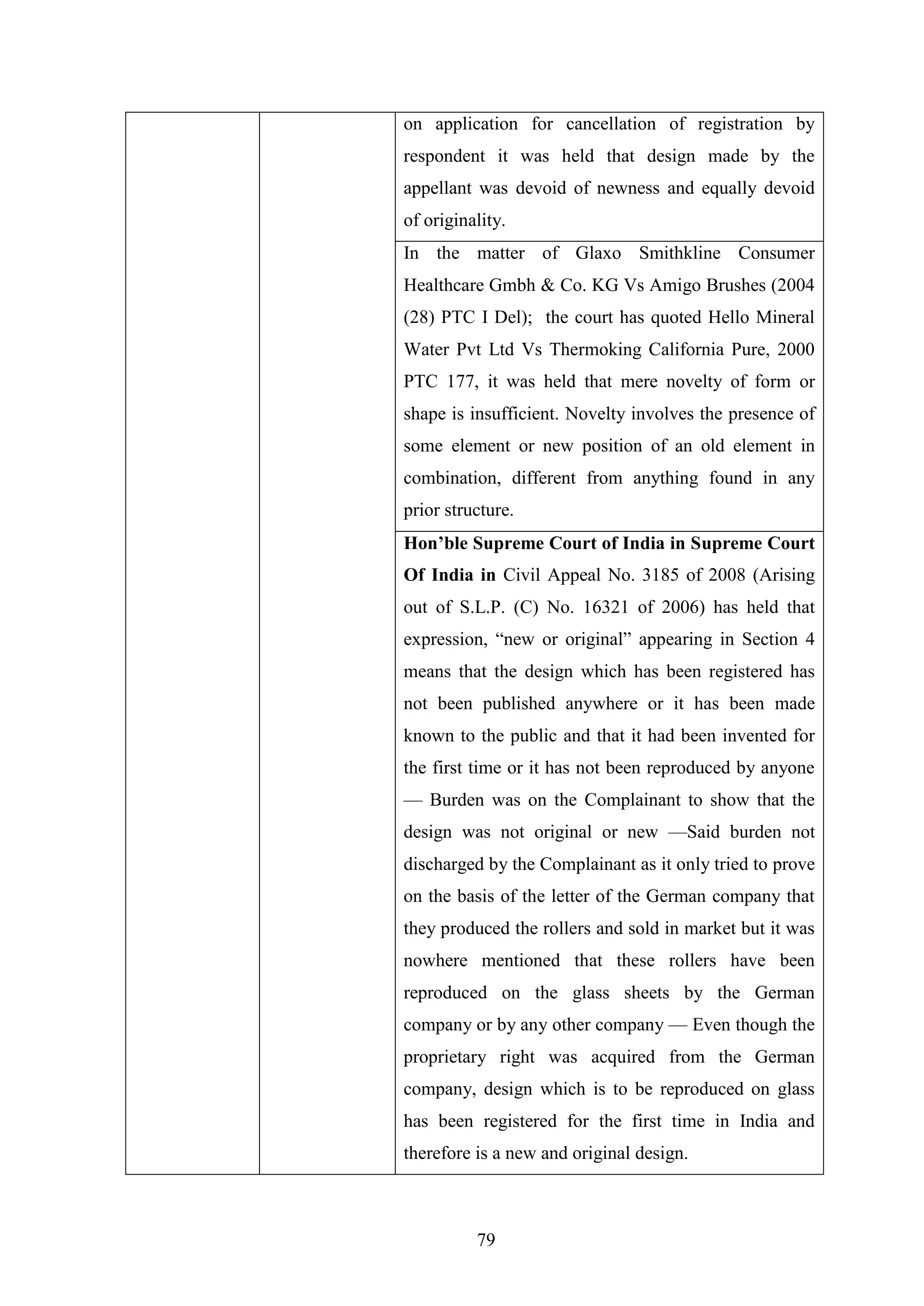 79
on application for cancellation of registration by
respondent it was held that design made by the
appellant was devoid of newness and equally devoid
of originality.
In the matter of Glaxo Smithkline Consumer
Healthcare Gmbh & Co. KG Vs Amigo Brushes (2004
(28) PTC I Del); the court has quoted Hello Mineral
Water Pvt Ltd Vs Thermoking California Pure, 2000
PTC 177, it was held that mere novelty of form or
shape is insufficient. Novelty involves the presence of
some element or new position of an old element in
combination, different from anything found in any
prior structure.
Hon’ble Supreme Court of India in Supreme Court
Of India in Civil Appeal No. 3185 of 2008 (Arising
out of S.L.P. (C) No. 16321 of 2006) has held that
expression, ―new or original‖ appearing in Section 4
means that the design which has been registered has
not been published anywhere or it has been made
known to the public and that it had been invented for
the first time or it has not been reproduced by anyone
— Burden was on the Complainant to show that the
design was not original or new —Said burden not
discharged by the Complainant as it only tried to prove
on the basis of the letter of the German company that
they produced the rollers and sold in market but it was
nowhere mentioned that these rollers have been
reproduced on the glass sheets by the German
company or by any other company — Even though the
proprietary right was acquired from the German
company, design which is to be reproduced on glass
has been registered for the first time in India and
therefore is a new and original design.
 