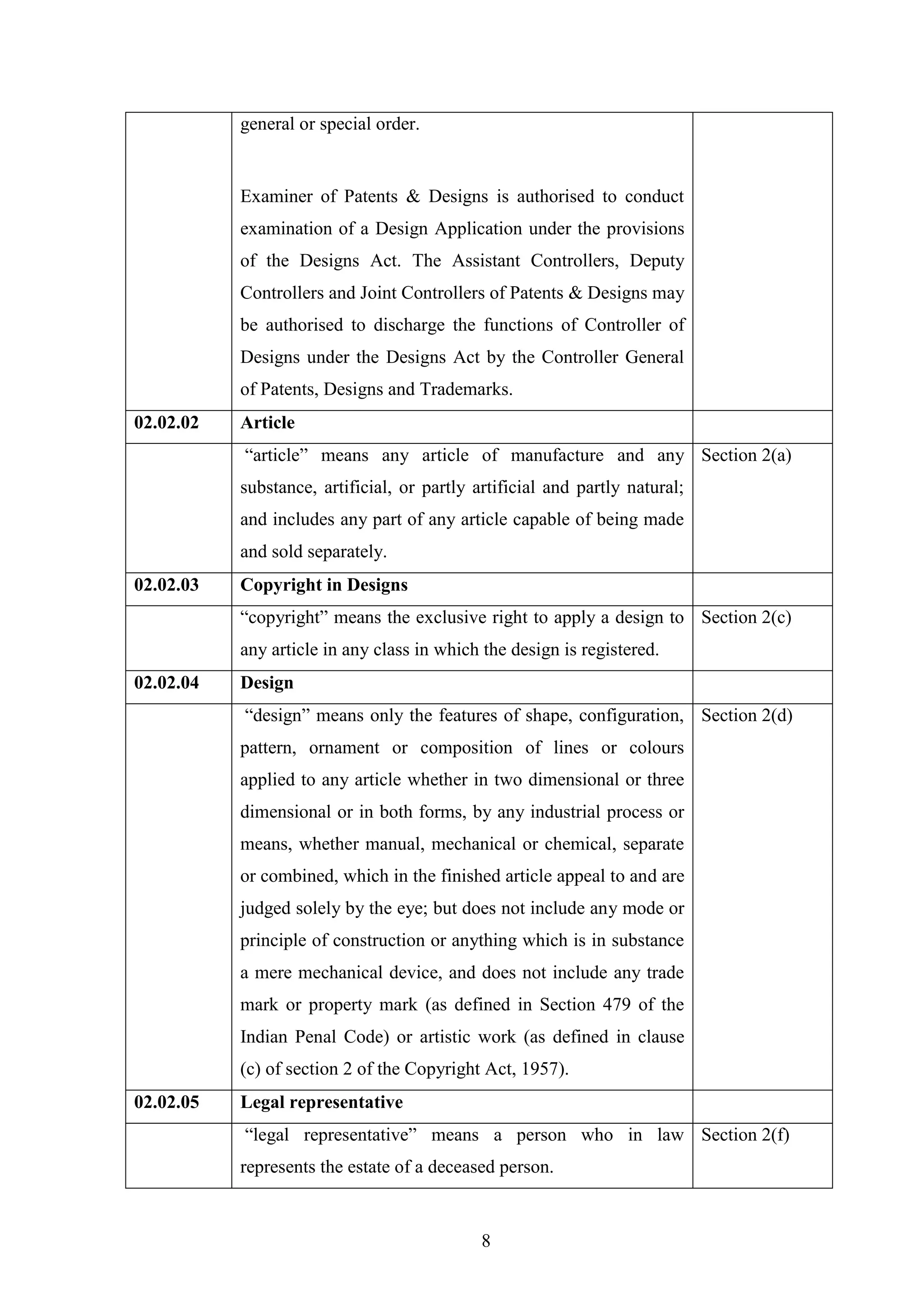 8
general or special order.
Examiner of Patents & Designs is authorised to conduct
examination of a Design Application under the provisions
of the Designs Act. The Assistant Controllers, Deputy
Controllers and Joint Controllers of Patents & Designs may
be authorised to discharge the functions of Controller of
Designs under the Designs Act by the Controller General
of Patents, Designs and Trademarks.
02.02.02 Article
―article‖ means any article of manufacture and any
substance, artificial, or partly artificial and partly natural;
and includes any part of any article capable of being made
and sold separately.
Section 2(a)
02.02.03 Copyright in Designs
―copyright‖ means the exclusive right to apply a design to
any article in any class in which the design is registered.
Section 2(c)
02.02.04 Design
―design‖ means only the features of shape, configuration,
pattern, ornament or composition of lines or colours
applied to any article whether in two dimensional or three
dimensional or in both forms, by any industrial process or
means, whether manual, mechanical or chemical, separate
or combined, which in the finished article appeal to and are
judged solely by the eye; but does not include any mode or
principle of construction or anything which is in substance
a mere mechanical device, and does not include any trade
mark or property mark (as defined in Section 479 of the
Indian Penal Code) or artistic work (as defined in clause
(c) of section 2 of the Copyright Act, 1957).
Section 2(d)
02.02.05 Legal representative
―legal representative‖ means a person who in law
represents the estate of a deceased person.
Section 2(f)
 