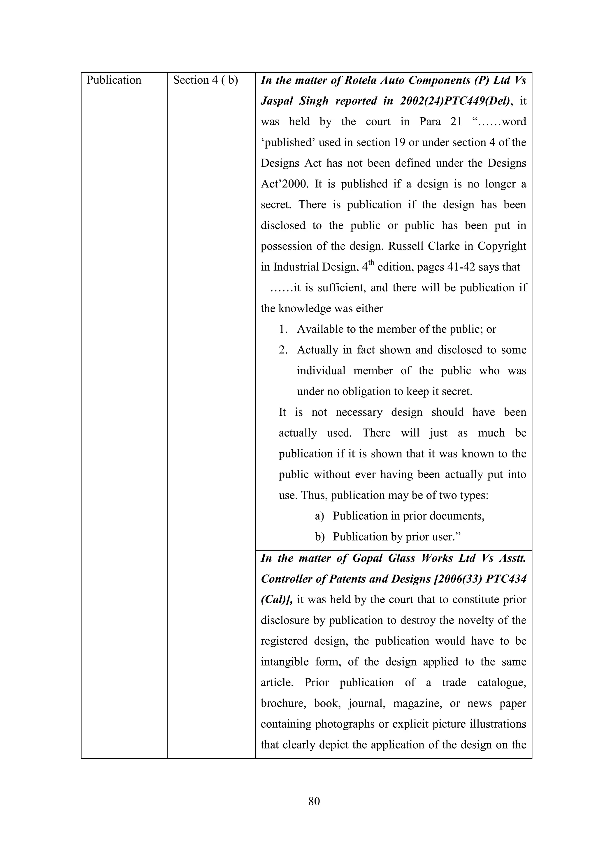 80
Publication Section 4 ( b) In the matter of Rotela Auto Components (P) Ltd Vs
Jaspal Singh reported in 2002(24)PTC449(Del), it
was held by the court in Para 21 ―……word
‗published‘ used in section 19 or under section 4 of the
Designs Act has not been defined under the Designs
Act‘2000. It is published if a design is no longer a
secret. There is publication if the design has been
disclosed to the public or public has been put in
possession of the design. Russell Clarke in Copyright
in Industrial Design, 4th
edition, pages 41-42 says that
……it is sufficient, and there will be publication if
the knowledge was either
1. Available to the member of the public; or
2. Actually in fact shown and disclosed to some
individual member of the public who was
under no obligation to keep it secret.
It is not necessary design should have been
actually used. There will just as much be
publication if it is shown that it was known to the
public without ever having been actually put into
use. Thus, publication may be of two types:
a) Publication in prior documents,
b) Publication by prior user.‖
In the matter of Gopal Glass Works Ltd Vs Asstt.
Controller of Patents and Designs [2006(33) PTC434
(Cal)], it was held by the court that to constitute prior
disclosure by publication to destroy the novelty of the
registered design, the publication would have to be
intangible form, of the design applied to the same
article. Prior publication of a trade catalogue,
brochure, book, journal, magazine, or news paper
containing photographs or explicit picture illustrations
that clearly depict the application of the design on the
 