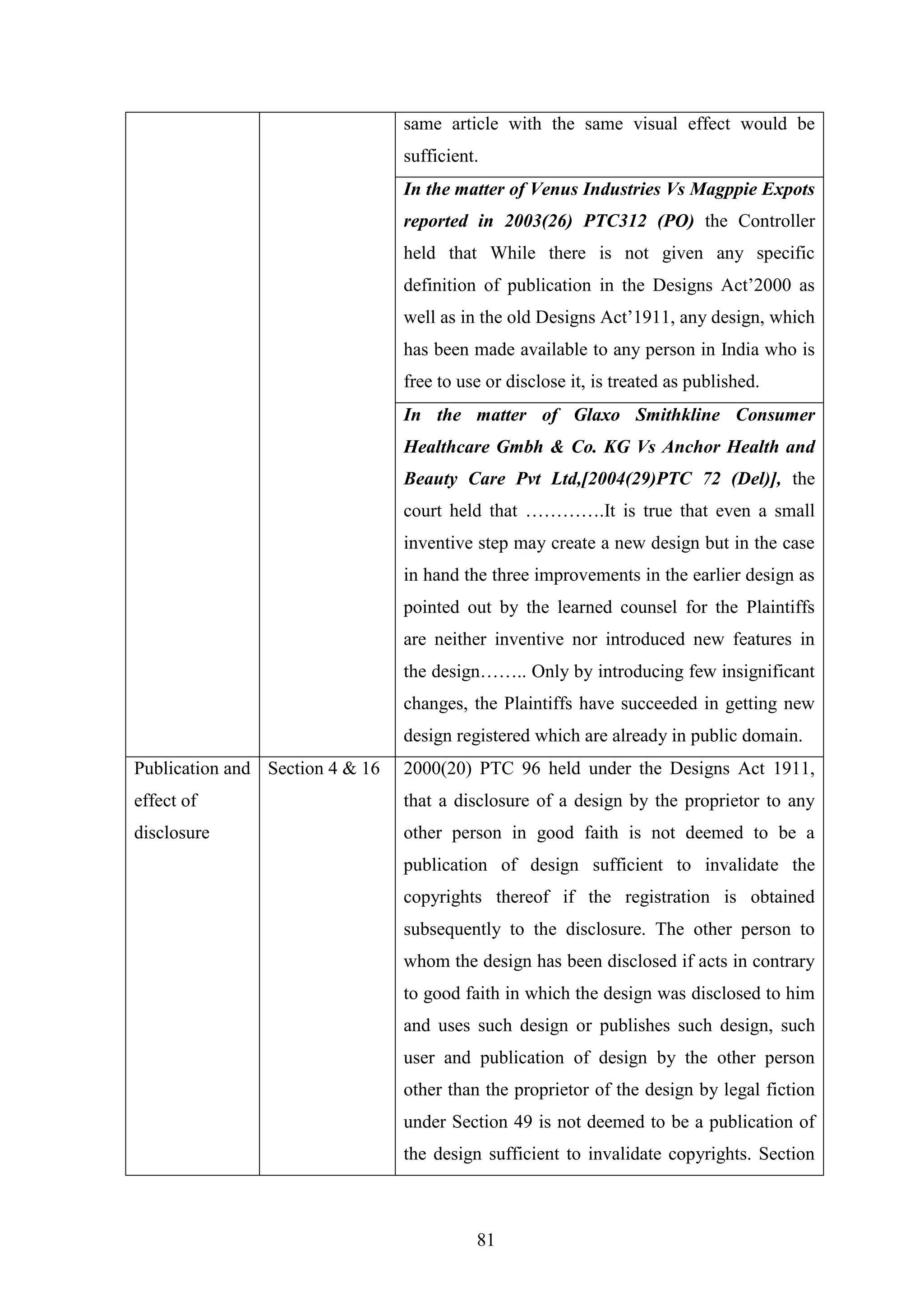 81
same article with the same visual effect would be
sufficient.
In the matter of Venus Industries Vs Magppie Expots
reported in 2003(26) PTC312 (PO) the Controller
held that While there is not given any specific
definition of publication in the Designs Act‘2000 as
well as in the old Designs Act‘1911, any design, which
has been made available to any person in India who is
free to use or disclose it, is treated as published.
In the matter of Glaxo Smithkline Consumer
Healthcare Gmbh & Co. KG Vs Anchor Health and
Beauty Care Pvt Ltd,[2004(29)PTC 72 (Del)], the
court held that ………….It is true that even a small
inventive step may create a new design but in the case
in hand the three improvements in the earlier design as
pointed out by the learned counsel for the Plaintiffs
are neither inventive nor introduced new features in
the design…….. Only by introducing few insignificant
changes, the Plaintiffs have succeeded in getting new
design registered which are already in public domain.
Publication and
effect of
disclosure
Section 4 & 16 2000(20) PTC 96 held under the Designs Act 1911,
that a disclosure of a design by the proprietor to any
other person in good faith is not deemed to be a
publication of design sufficient to invalidate the
copyrights thereof if the registration is obtained
subsequently to the disclosure. The other person to
whom the design has been disclosed if acts in contrary
to good faith in which the design was disclosed to him
and uses such design or publishes such design, such
user and publication of design by the other person
other than the proprietor of the design by legal fiction
under Section 49 is not deemed to be a publication of
the design sufficient to invalidate copyrights. Section
 