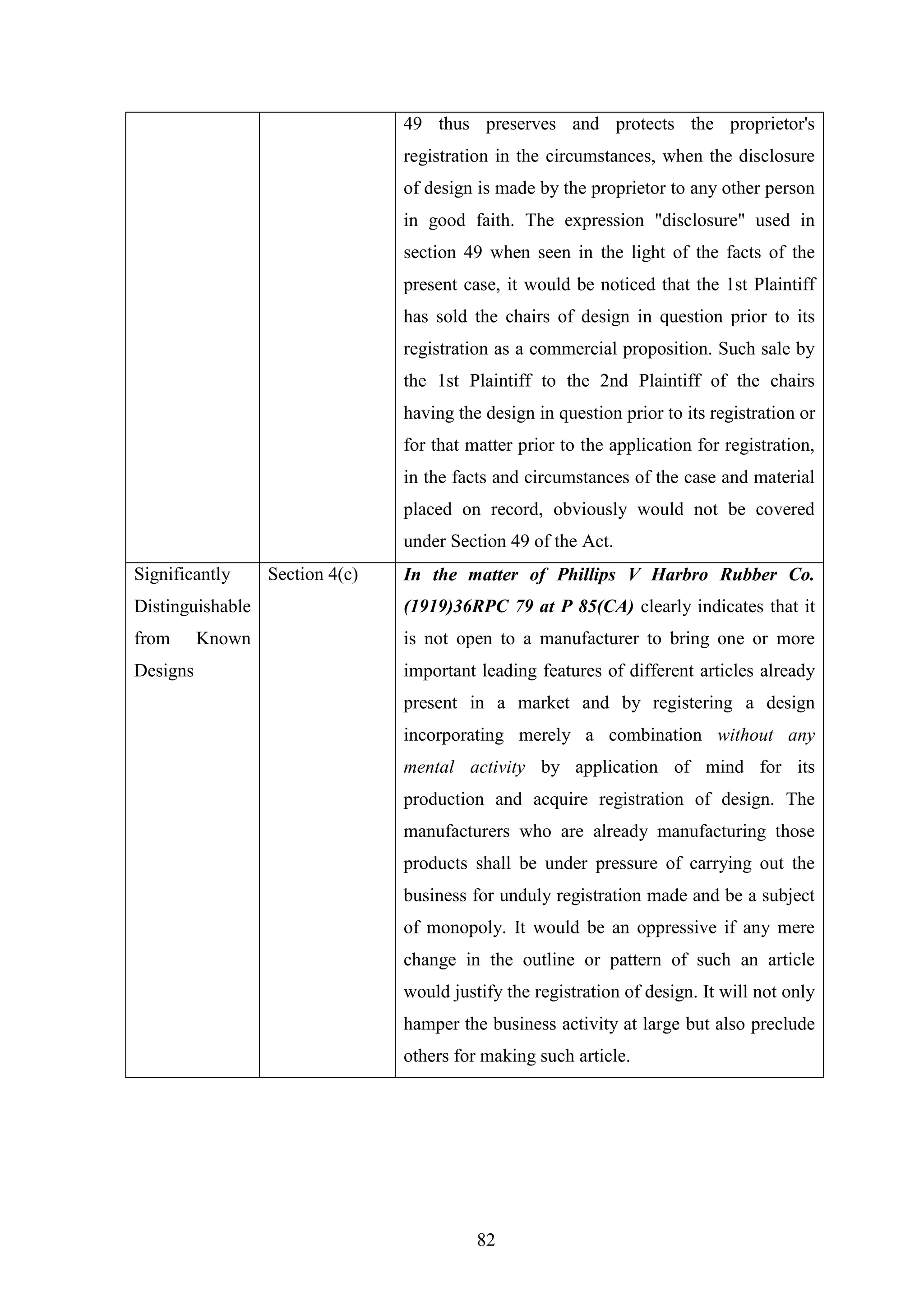 82
49 thus preserves and protects the proprietor's
registration in the circumstances, when the disclosure
of design is made by the proprietor to any other person
in good faith. The expression "disclosure" used in
section 49 when seen in the light of the facts of the
present case, it would be noticed that the 1st Plaintiff
has sold the chairs of design in question prior to its
registration as a commercial proposition. Such sale by
the 1st Plaintiff to the 2nd Plaintiff of the chairs
having the design in question prior to its registration or
for that matter prior to the application for registration,
in the facts and circumstances of the case and material
placed on record, obviously would not be covered
under Section 49 of the Act.
Significantly
Distinguishable
from Known
Designs
Section 4(c) In the matter of Phillips V Harbro Rubber Co.
(1919)36RPC 79 at P 85(CA) clearly indicates that it
is not open to a manufacturer to bring one or more
important leading features of different articles already
present in a market and by registering a design
incorporating merely a combination without any
mental activity by application of mind for its
production and acquire registration of design. The
manufacturers who are already manufacturing those
products shall be under pressure of carrying out the
business for unduly registration made and be a subject
of monopoly. It would be an oppressive if any mere
change in the outline or pattern of such an article
would justify the registration of design. It will not only
hamper the business activity at large but also preclude
others for making such article.
 