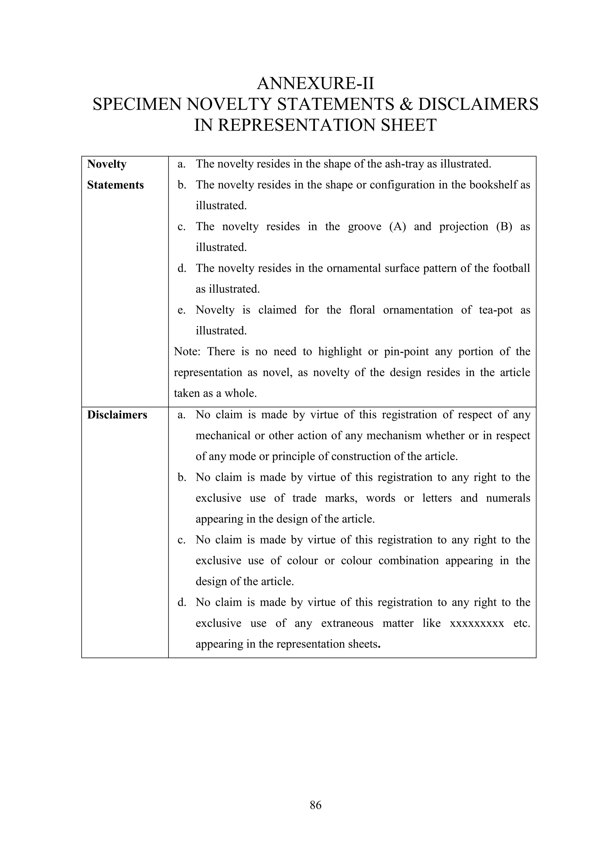 86
ANNEXURE-II
SPECIMEN NOVELTY STATEMENTS & DISCLAIMERS
IN REPRESENTATION SHEET
Novelty
Statements
a. The novelty resides in the shape of the ash-tray as illustrated.
b. The novelty resides in the shape or configuration in the bookshelf as
illustrated.
c. The novelty resides in the groove (A) and projection (B) as
illustrated.
d. The novelty resides in the ornamental surface pattern of the football
as illustrated.
e. Novelty is claimed for the floral ornamentation of tea-pot as
illustrated.
Note: There is no need to highlight or pin-point any portion of the
representation as novel, as novelty of the design resides in the article
taken as a whole.
Disclaimers a. No claim is made by virtue of this registration of respect of any
mechanical or other action of any mechanism whether or in respect
of any mode or principle of construction of the article.
b. No claim is made by virtue of this registration to any right to the
exclusive use of trade marks, words or letters and numerals
appearing in the design of the article.
c. No claim is made by virtue of this registration to any right to the
exclusive use of colour or colour combination appearing in the
design of the article.
d. No claim is made by virtue of this registration to any right to the
exclusive use of any extraneous matter like xxxxxxxxx etc.
appearing in the representation sheets.
 