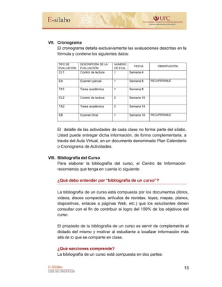 E-Sílabo
GUÍA DEL PROFESOR
13
VII. Cronograma
El cronograma detalla exclusivamente las evaluaciones descritas en la
fórmula y contiene los siguientes datos:
TIPO DE
EVALUACIÓN
DESCRIPCIÓN DE LA
EVALUACIIÓN
NÚMERO
DE EVAL.
FECHA OBSERVACIÓN
CL1 Control de lectura 1 Semana 4
EA Examen parcial 1 Semana 8 RECUPERABLE
TA1 Tarea académica 1 Semana 8
CL2 Control de lectura 2 Semana 10
TA2 Tarea académica 2 Semana 14
EB Examen final 1 Semana 16 RECUPERABLE
El detalle de las actividades de cada clase no forma parte del sílabo.
Usted puede entregar dicha información, de forma complementaria, a
través del Aula Virtual, en un documento denominado Plan Calendario
o Cronograma de Actividades.
VIII. Bibliografía del Curso
Para elaborar la bibliografía del curso, el Centro de Información
recomienda que tenga en cuenta lo siguiente:
¿Qué debo entender por “bibliografía de un curso”?
La bibliografía de un curso está compuesta por los documentos (libros,
videos, discos compactos, artículos de revistas, leyes, mapas, planos,
diapositivas, enlaces a páginas Web, etc.) que los estudiantes deben
consultar con el fin de contribuir al logro del 100% de los objetivos del
curso.
El propósito de la bibliografía de un curso es servir de complemento al
dictado del mismo y motivar al estudiante a localizar información más
allá de lo que se comparte en clase.
¿Qué secciones comprende?
La bibliografía de un curso está compuesta en dos partes:
 