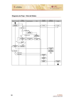 E-Sílabo
GUÍA DEL PROFESOR
58
Diagrama de Flujo - Vida del Sílabo
 