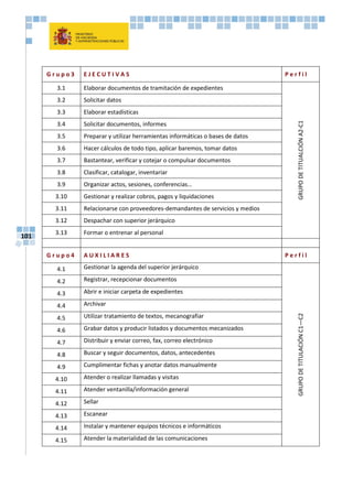 101
G r u p o 3 E J E C U T I V A S P e r f i l
3.1 Elaborar documentos de tramitación de expedientes
GRUPODETITUALCIÓNA2-C1
3.2 Solicitar datos
3.3 Elaborar estadísticas
3.4 Solicitar documentos, informes
3.5 Preparar y utilizar herramientas informáticas o bases de datos
3.6 Hacer cálculos de todo tipo, aplicar baremos, tomar datos
3.7 Bastantear, verificar y cotejar o compulsar documentos
3.8 Clasificar, catalogar, inventariar
3.9 Organizar actos, sesiones, conferencias…
3.10 Gestionar y realizar cobros, pagos y liquidaciones
3.11 Relacionarse con proveedores-demandantes de servicios y medios
3.12 Despachar con superior jerárquico
3.13 Formar o entrenar al personal
G r u p o 4 A U X I L I A R E S P e r f i l
4.1 Gestionar la agenda del superior jerárquico
GRUPODETITULACIÓNC1—C2
4.2 Registrar, recepcionar documentos
4.3 Abrir e iniciar carpeta de expedientes
4.4 Archivar
4.5 Utilizar tratamiento de textos, mecanografiar
4.6 Grabar datos y producir listados y documentos mecanizados
4.7 Distribuir y enviar correo, fax, correo electrónico
4.8 Buscar y seguir documentos, datos, antecedentes
4.9 Cumplimentar fichas y anotar datos manualmente
4.10 Atender o realizar llamadas y visitas
4.11 Atender ventanilla/información general
4.12 Sellar
4.13 Escanear
4.14 Instalar y mantener equipos técnicos e informáticos
4.15 Atender la materialidad de las comunicaciones
 