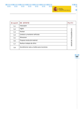 102
G r u p o 5 D E A P O Y O P e r f i l
5.1 Fotocopiar
GRUPODETITULACIÓNC2-E
5.2 Vigilar
5.3 Portear
5.4 Conducir y mantener vehículos
5.5 Almacenar
5.6 Preparar envíos de material
5.7 Realizar trabajos de oficio
5.8 Acondicionar salas y medios para reuniones
 