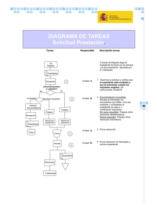 32
Tareas Responsable Descripción tareas
 