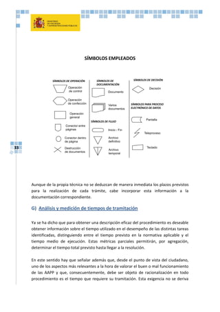 33
SÍMBOLOS DE OPERACIÓN SÍMBOLOS DE DECISIÓNSÍMBOLOS DE
DOCUMENTACIÓN
SÍMBOLOS DE FLUJO
Operación
de control
Operación
de confección
Operación
general
Decisión
Documento
Varios
documentos
Inicio - Fin
Archivo
definitivo
Archivo
temporal
Conector dentro
de página
Destrucción
de documentos
SÍMBOLOS PARA PROCESO
ELECTRÓNICO DE DATOS
Pantalla
Teleproceso
Teclado
Conector entre
páginas
SÍMBOLOS EMPLEADOS
Aunque de la propia técnica no se deduzcan de manera inmediata los plazos previstos
para la realización de cada trámite, cabe incorporar esta información a la
documentación correspondiente.
G) Análisis y medición de tiempos de tramitación
Ya se ha dicho que para obtener una descripción eficaz del procedimiento es deseable
obtener información sobre el tiempo utilizado en el desempeño de las distintas tareas
identificadas, distinguiendo entre el tiempo previsto en la normativa aplicable y el
tiempo medio de ejecución. Estas métricas parciales permitirán, por agregación,
determinar el tiempo total previsto hasta llegar a la resolución.
En este sentido hay que señalar además que, desde el punto de vista del ciudadano,
uno de los aspectos más relevantes a la hora de valorar el buen o mal funcionamiento
de las AAPP y que, consecuentemente, debe ser objeto de racionalización en todo
procedimiento es el tiempo que requiere su tramitación. Esta exigencia no se deriva
 