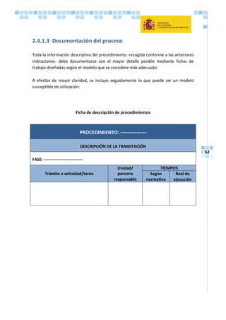 52
2.4.1.3 Documentación del proceso
Toda la información descriptiva del procedimiento -recogida conforme a las anteriores
indicaciones- debe documentarse con el mayor detalle posible mediante fichas de
trabajo diseñadas según el modelo que se considere más adecuado.
A efectos de mayor claridad, se incluye seguidamente lo que puede ser un modelo
susceptible de utilización:
Ficha de descripción de procedimientos
PROCEDIMIENTO: ----------------
DESCRIPCIÓN DE LA TRAMITACIÓN
FASE: ----------------------------
Trámite o actividad/tarea
Unidad/
persona
responsable
TIEMPOS
Según
normativa
Real de
ejecución
 