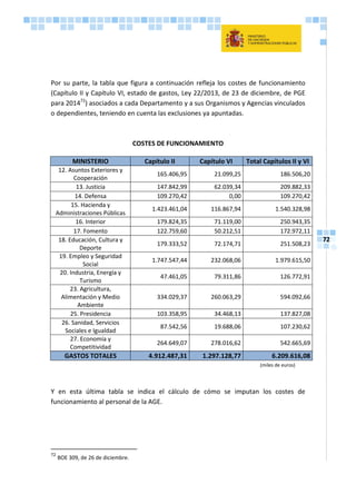 72
Por su parte, la tabla que figura a continuación refleja los costes de funcionamiento
(Capítulo II y Capítulo VI, estado de gastos, Ley 22/2013, de 23 de diciembre, de PGE
para 201472
) asociados a cada Departamento y a sus Organismos y Agencias vinculados
o dependientes, teniendo en cuenta las exclusiones ya apuntadas.
COSTES DE FUNCIONAMIENTO
MINISTERIO Capítulo II Capítulo VI Total Capítulos II y VI
12. Asuntos Exteriores y
Cooperación
165.406,95 21.099,25 186.506,20
13. Justicia 147.842,99 62.039,34 209.882,33
14. Defensa 109.270,42 0,00 109.270,42
15. Hacienda y
Administraciones Públicas
1.423.461,04 116.867,94 1.540.328,98
16. Interior 179.824,35 71.119,00 250.943,35
17. Fomento 122.759,60 50.212,51 172.972,11
18. Educación, Cultura y
Deporte
179.333,52 72.174,71 251.508,23
19. Empleo y Seguridad
Social
1.747.547,44 232.068,06 1.979.615,50
20. Industria, Energía y
Turismo
47.461,05 79.311,86 126.772,91
23. Agricultura,
Alimentación y Medio
Ambiente
334.029,37 260.063,29 594.092,66
25. Presidencia 103.358,95 34.468,13 137.827,08
26. Sanidad, Servicios
Sociales e Igualdad
87.542,56 19.688,06 107.230,62
27. Economía y
Competitividad
264.649,07 278.016,62 542.665,69
GASTOS TOTALES 4.912.487,31 1.297.128,77 6.209.616,08
(miles de euros)
Y en esta última tabla se indica el cálculo de cómo se imputan los costes de
funcionamiento al personal de la AGE.
72
BOE 309, de 26 de diciembre.
 