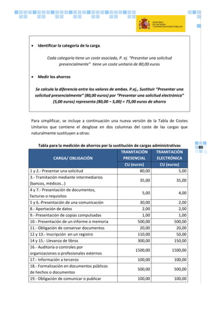80
 Identificar la categoría de la carga.
Cada categoría tiene un coste asociado, P. ej. “Presentar una solicitud
presencialmente” tiene un coste unitario de 80,00 euros
 Medir los ahorros
Se calcula la diferencia entre los valores de ambas. P.ej., Sustituir “Presentar una
solicitud presencialmente” (80,00 euros) por “Presentar una solicitud electrónica”
(5,00 euros) representa (80,00 – 5,00) = 75,00 euros de ahorro
Para simplificar, se incluye a continuación una nueva versión de la Tabla de Costes
Unitarios que contiene el desglose en dos columnas del coste de las cargas que
naturalmente sustituyen a otras:
Tabla para la medición de ahorros por la sustitución de cargas administrativas
CARGA/ OBLIGACIÓN
TRAMITACIÓN
PRESENCIAL
TRAMITACIÓN
ELECTRÓNICA
CU (euros) CU (euros)
1 y 2.- Presentar una solicitud 80,00 5,00
3.- Tramitación mediante intermediarios
(bancos, médicos…)
35,00 35,00
4 y 7.- Presentación de documentos,
facturas o requisitos
5,00 4,00
5 y 6.-Presentación de una comunicación 30,00 2,00
8.- Aportación de datos 2,00 2,00
9.- Presentación de copias compulsadas 1,00 1,00
10.- Presentación de un informe o memoria 500,00 500,00
11.- Obligación de conservar documentos 20,00 20,00
12 y 13.- Inscripción en un registro 110,00 50,00
14 y 15.- Llevanza de libros 300,00 150,00
16.- Auditoría o controles por
organizaciones o profesionales externos
1500,00 1500,00
17.- Información a terceros 100,00 100,00
18.- Formalización en documentos públicos
de hechos o documentos
500,00 500,00
19.- Obligación de comunicar o publicar 100,00 100,00
 