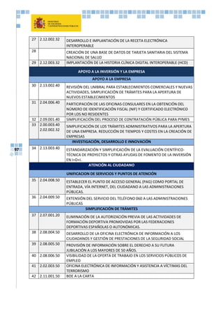 97
27 2.12.002.32 DESARROLLO E IMPLANTACIÓN DE LA RECETA ELECTRÓNICA
INTEROPERABLE
28 CREACIÓN DE UNA BASE DE DATOS DE TARJETA SANITARIA DEL SISTEMA
NACIONAL DE SALUD
29 2.12.003.32 IMPLANTACIÓN DE LA HISTORIA CLÍNICA DIGITAL INTEROPERABLE (HCD)
APOYO A LA INVERSIÓN Y LA EMPRESA
APOYO A LA EMPRESA
30 2.13.002.40 REVISIÓN DEL UMBRAL PARA ESTABLECIMIENTOS COMERCIALES Y NUEVAS
ACTIVIDADES, SIMPLIFICACIÓN DE TRÁMITES PARA LA APERTURA DE
NUEVOS ESTABLECIMIENTOS
31 2.04.006.40 PARTICIPACIÓN DE LAS OFICINAS CONSULARES EN LA OBTENCIÓN DEL
NÚMERO DE IDENTIFICACIÓN FISCAL (NIF) Y CERTIFICADO ELECTRÓNICO
POR LOS NO RESIDENTES
32 2.09.001.40 SIMPLIFICACIÓN DEL PROCESO DE CONTRATACIÓN PÚBLICA PARA PYMES
33 2.00.003.40
2.02.002.32
SIMPLIFICACIÓN DE LOS TRÁMITES ADMINISTRATIVOS PARA LA APERTURA
DE UNA EMPRESA. REDUCCIÓN DE TIEMPOS Y COSTES EN LA CREACIÓN DE
EMPRESAS
INVESTIGACIÓN, DESARROLLO E INNOVACIÓN
34 2.13.003.40 ESTANDARIZACIÓN Y SIMPLIFICACIÓN DE LA EVALUACIÓN CIENTÍFICO-
TÉCNICA DE PROYECTOS Y OTRAS AYUDAS DE FOMENTO DE LA INVERSIÓN
EN I+D+I.
ATENCIÓN AL CIUDADANO
UNIFICACION DE SERVICIOS Y PUNTOS DE ATENCIÓN
35 2.04.008.50 ESTABLECER EL PUNTO DE ACCESO GENERAL (PAG) COMO PORTAL DE
ENTRADA, VÍA INTERNET, DEL CIUDADANO A LAS ADMINISTRACIONES
PÚBLICAS.
36 2.04.009.50 EXTENSIÓN DEL SERVICIO DEL TELÉFONO 060 A LAS ADMINISTRACIONES
PÚBLICAS
SIMPLIFICACIÓN DE TRÁMITES
37 2.07.001.20 ELIMINACIÓN DE LA AUTORIZACIÓN PREVIA DE LAS ACTIVIDADES DE
FORMACIÓN DEPORTIVA PROMOVIDAS POR LAS FEDERACIONES
DEPORTIVAS ESPAÑOLAS O AUTONÓMICAS.
38 2.08.004.50 DESARROLLO DE LA OFICINA ELECTRÓNICA DE INFORMACIÓN A LOS
CIUDADANOS Y GESTIÓN DE PRESTACIONES DE LA SEGURIDAD SOCIAL
39 2.08.005.50 PROVISIÓN DE INFORMACIÓN SOBRE EL DERECHO A SU FUTURA
JUBILACIÓN A LOS MAYORES DE 50 AÑOS.
40 2.08.006.50 VISIBILIDAD DE LA OFERTA DE TRABAJO EN LOS SERVICIOS PÚBLICOS DE
EMPLEO
41 2.02.003.50 OFICINA ELECTRÓNICA DE INFORMACIÓN Y ASISTENCIA A VÍCTIMAS DEL
TERRORISMO
42 2.11.001.50 BOE A LA CARTA
 