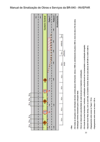 Manual de Sinalização de Obras e Serviços da BR-040 - INVEPAR
22
Canteiro
Central
Faixa
1
Faixa
2
Acostamento
-
Obs:
-
Em
todas
as
situações
com
interdição
deverão
constar
placas
informando:
obras
a
1000
m;
estreitamento
de
pista
a
500
m,
início
de
obra
e
fim
de
obra;
-
Sinalização
mínima
necessária
para
a
situação
ideal;
-
Deve
ser
observada
a
peculiaridade
de
cada
local
para
se
implantar
a
sinalização;
-
Em
locais
de
curvas
horizontais
/
verticais,
a
sinalização
vertical
deverá
ser
incrementada
e
a
canalização
alongada;
-
Quando
houver
New
Jersey,
com
ou
sem
tela,
no
Canteiro
Central,
deve-se
usar
placas
de
Ø
0,60
m
e
0,60
x
0,60
m;
-
Espaçamento
entre
cones
no
Taper
=
10
m;
-
Espaçamento
entre
cones
na
mesa
=
20
m.
 